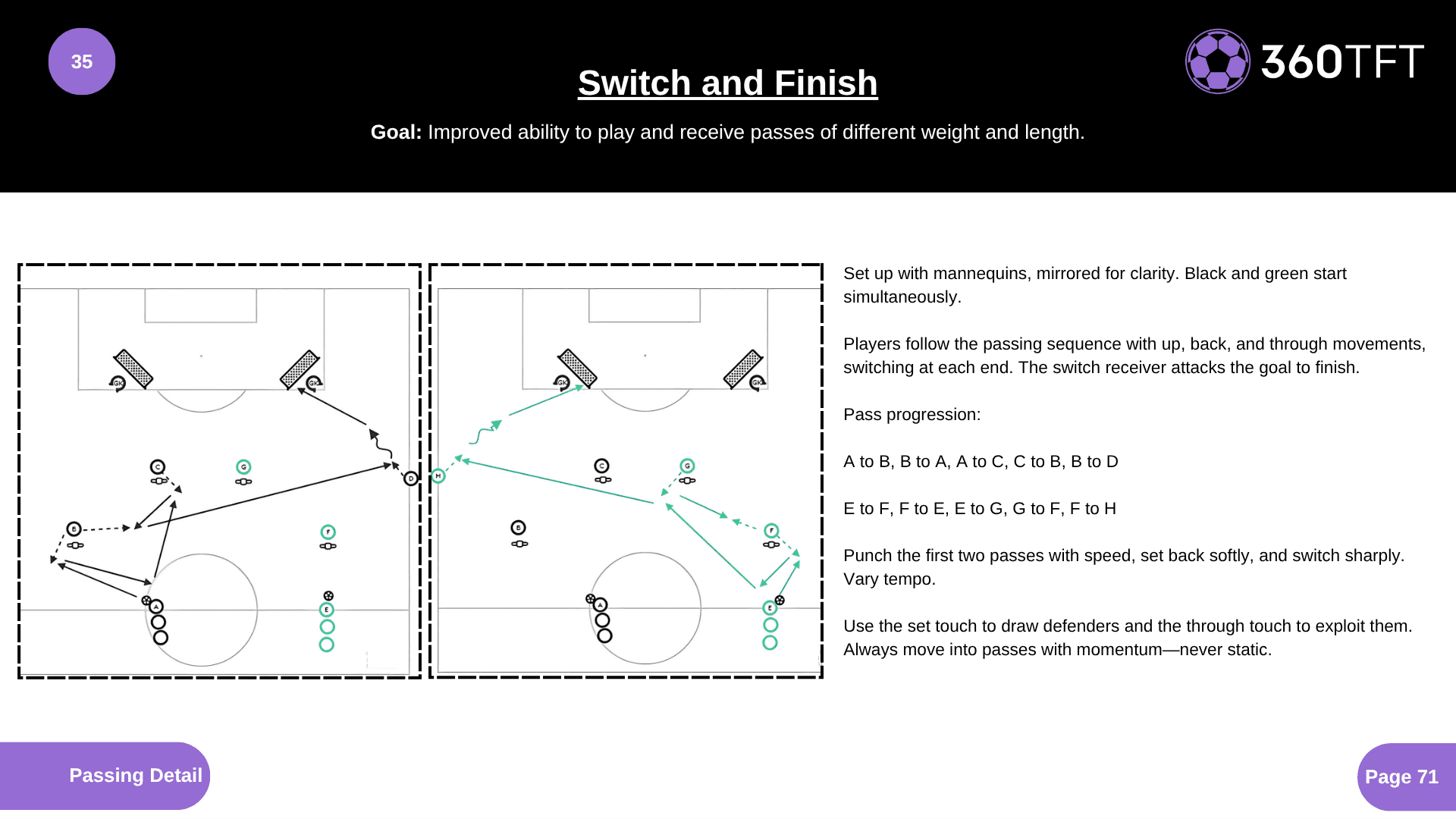 Preview of Switch and Finish
