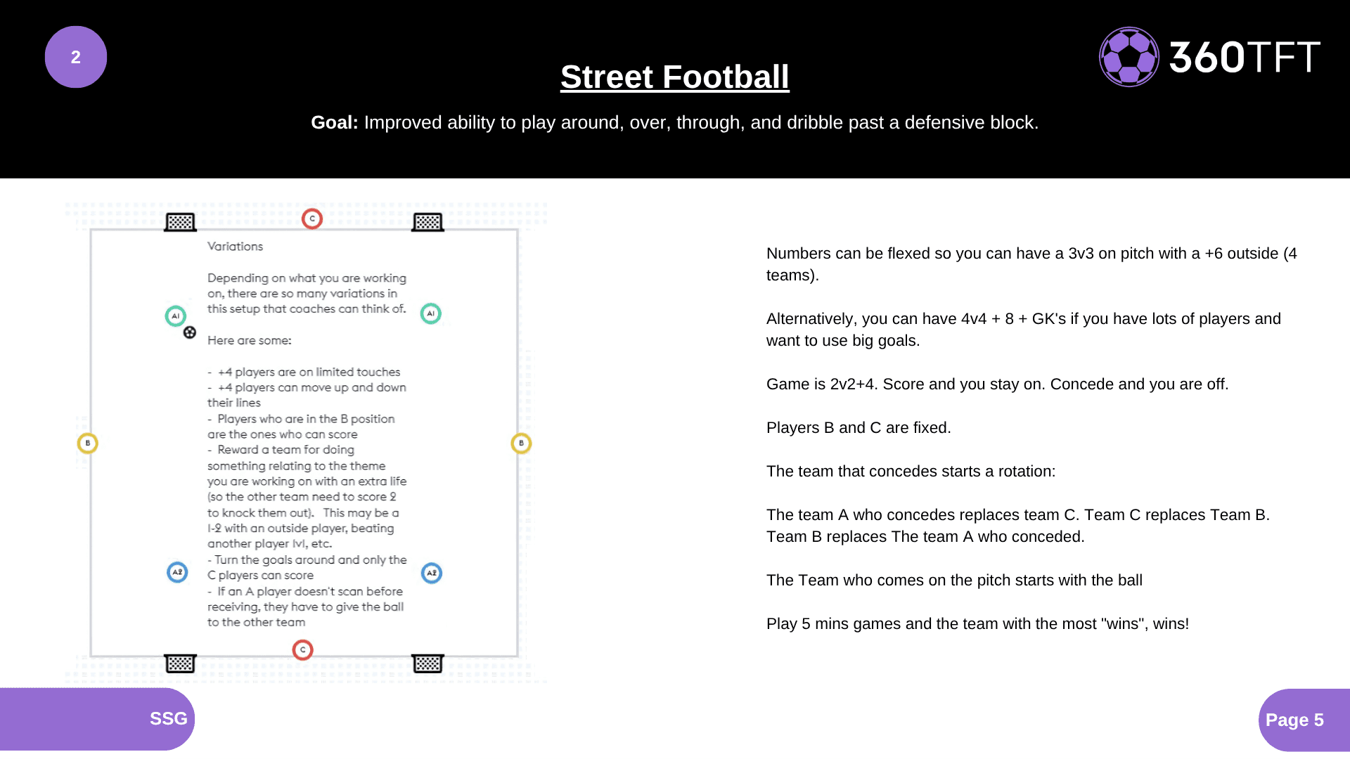 Preview of Street Football