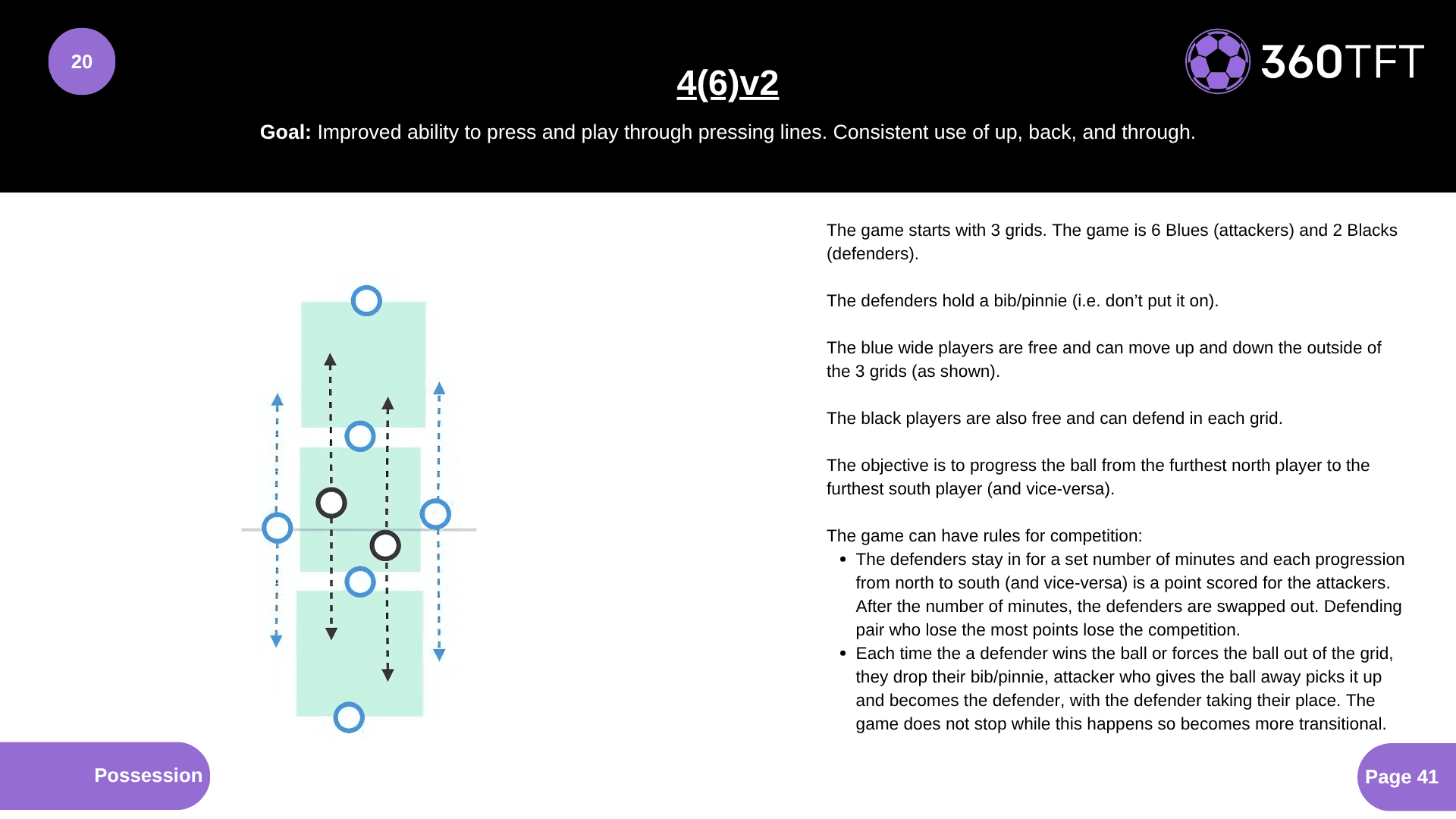 Preview of 4(6)v2