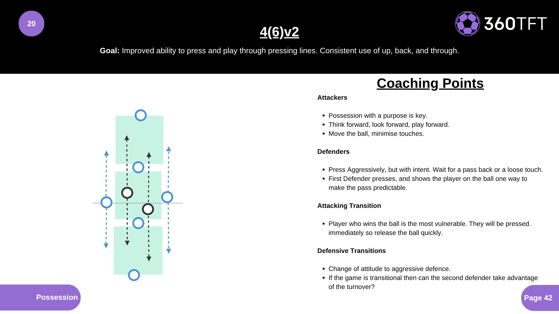 Preview of Coaching Points