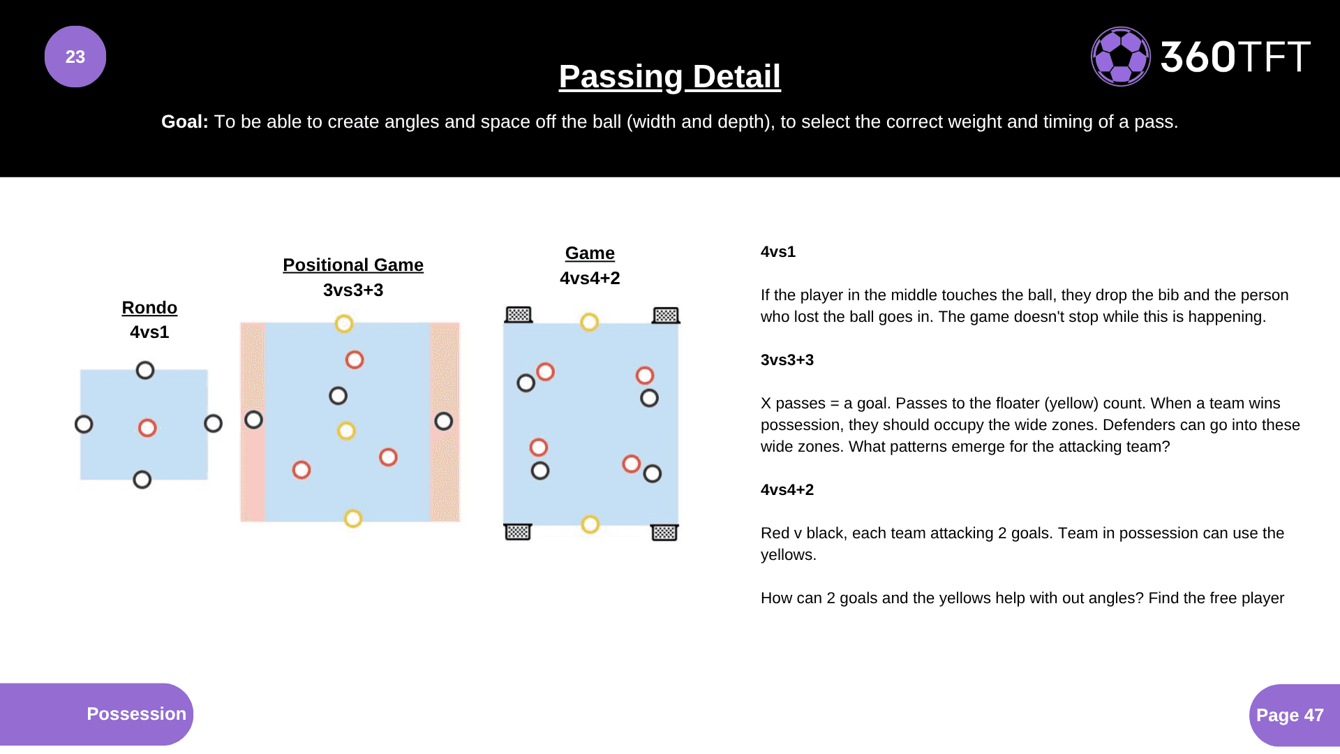 Preview of Passing Detail