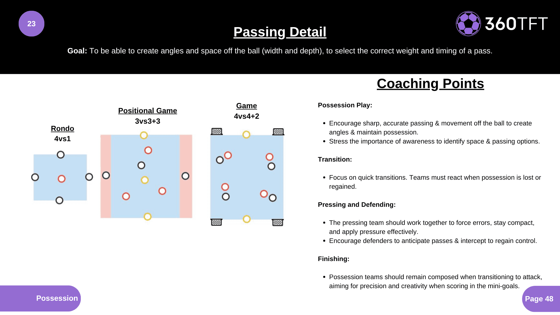 Preview of Passing Detail