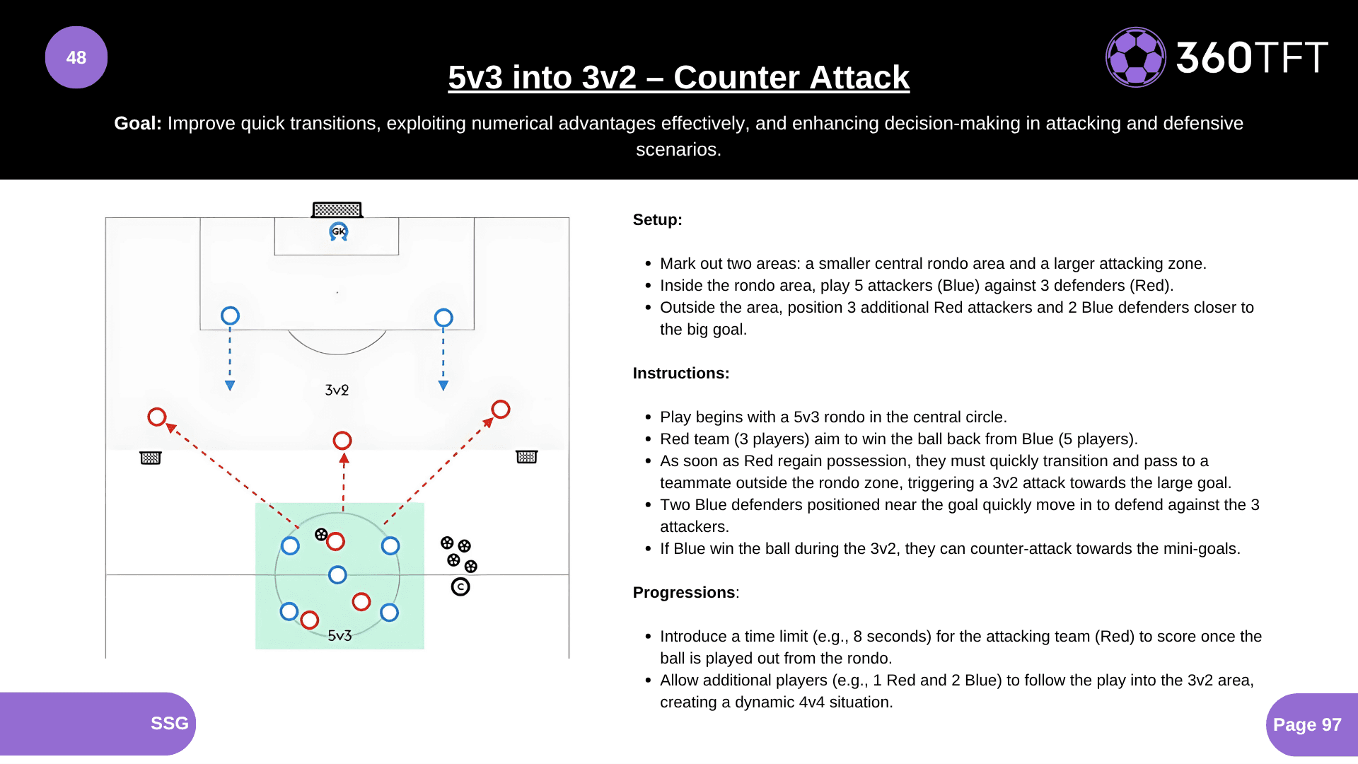 Preview of 5v3 into 3v2 – Counter Attack