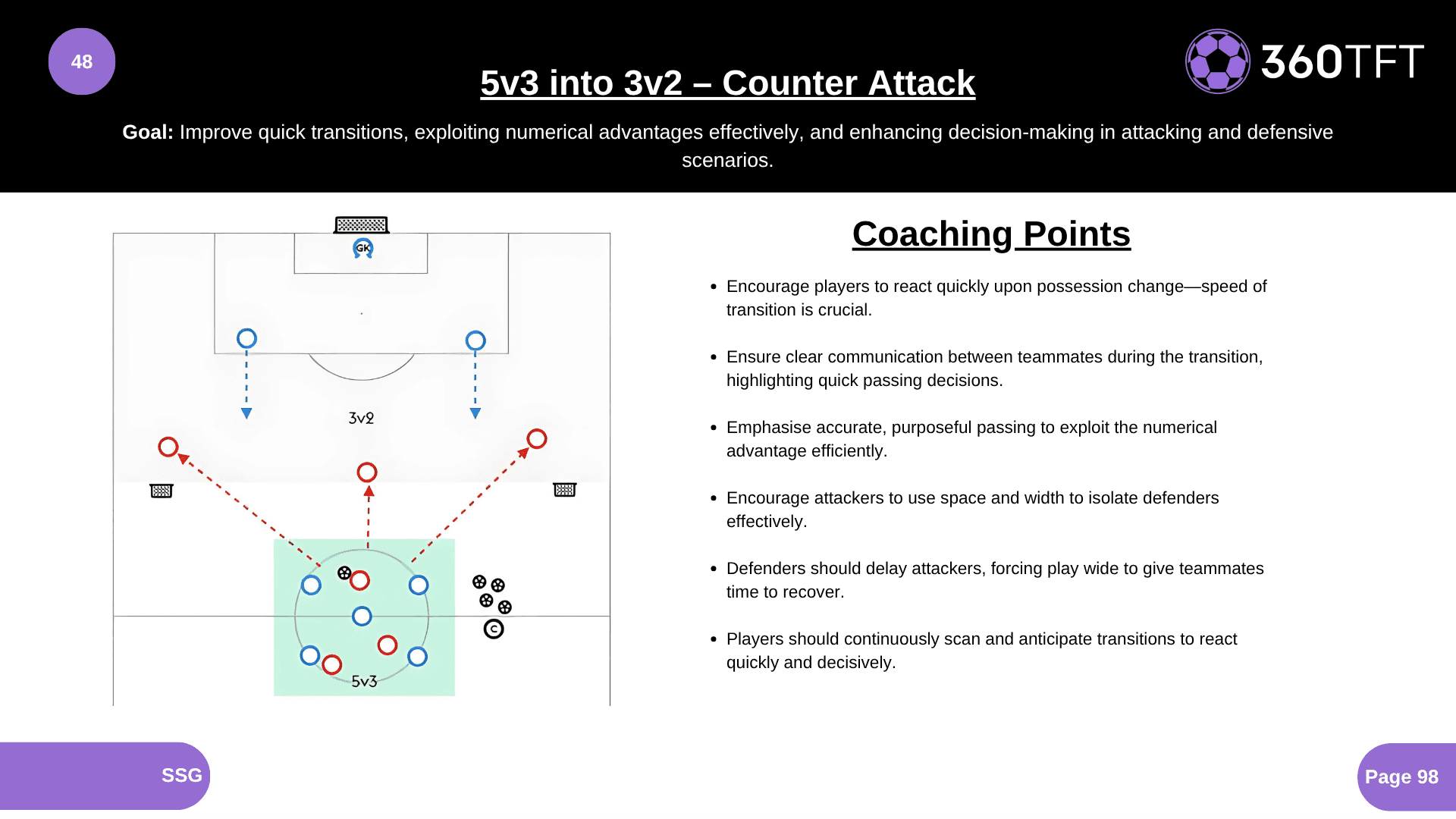 Preview of 5v3 into 3v2 – Counter Attack