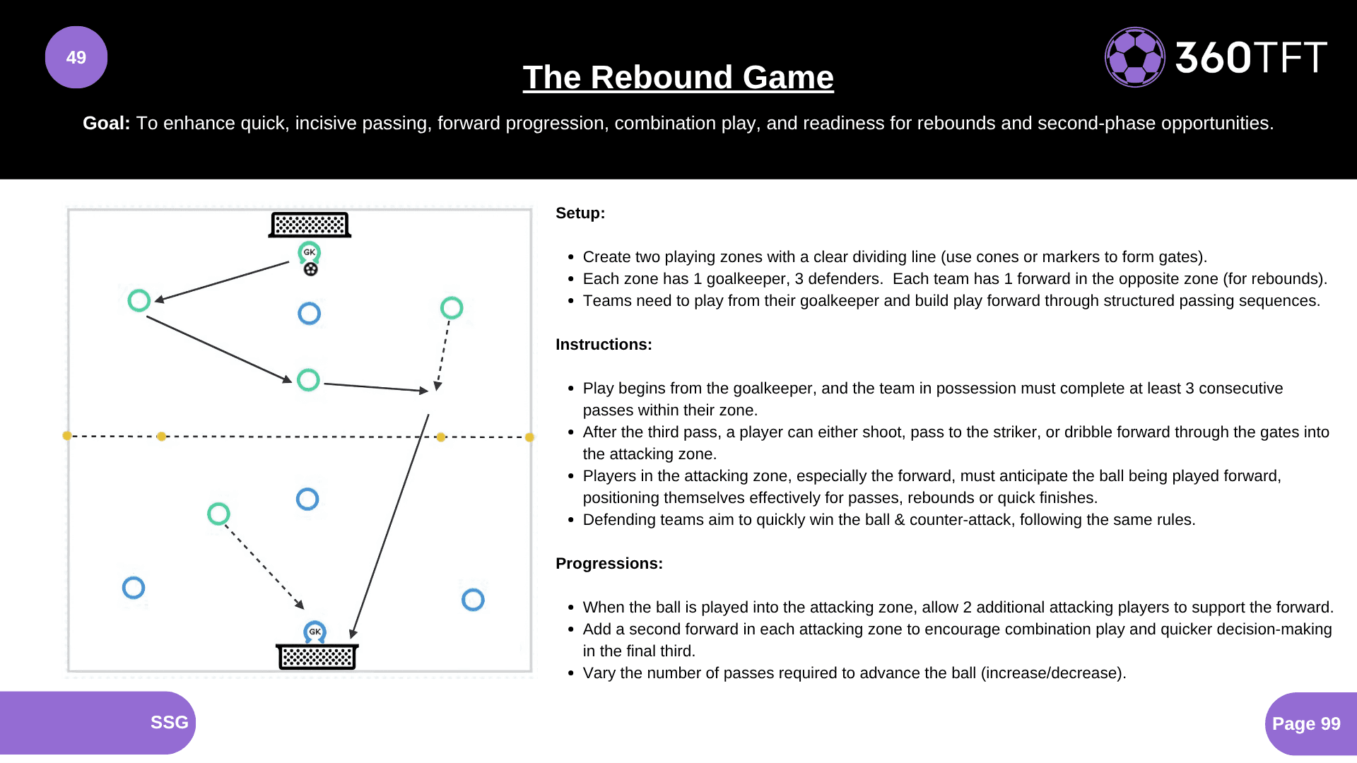 Preview of The Rebound Game