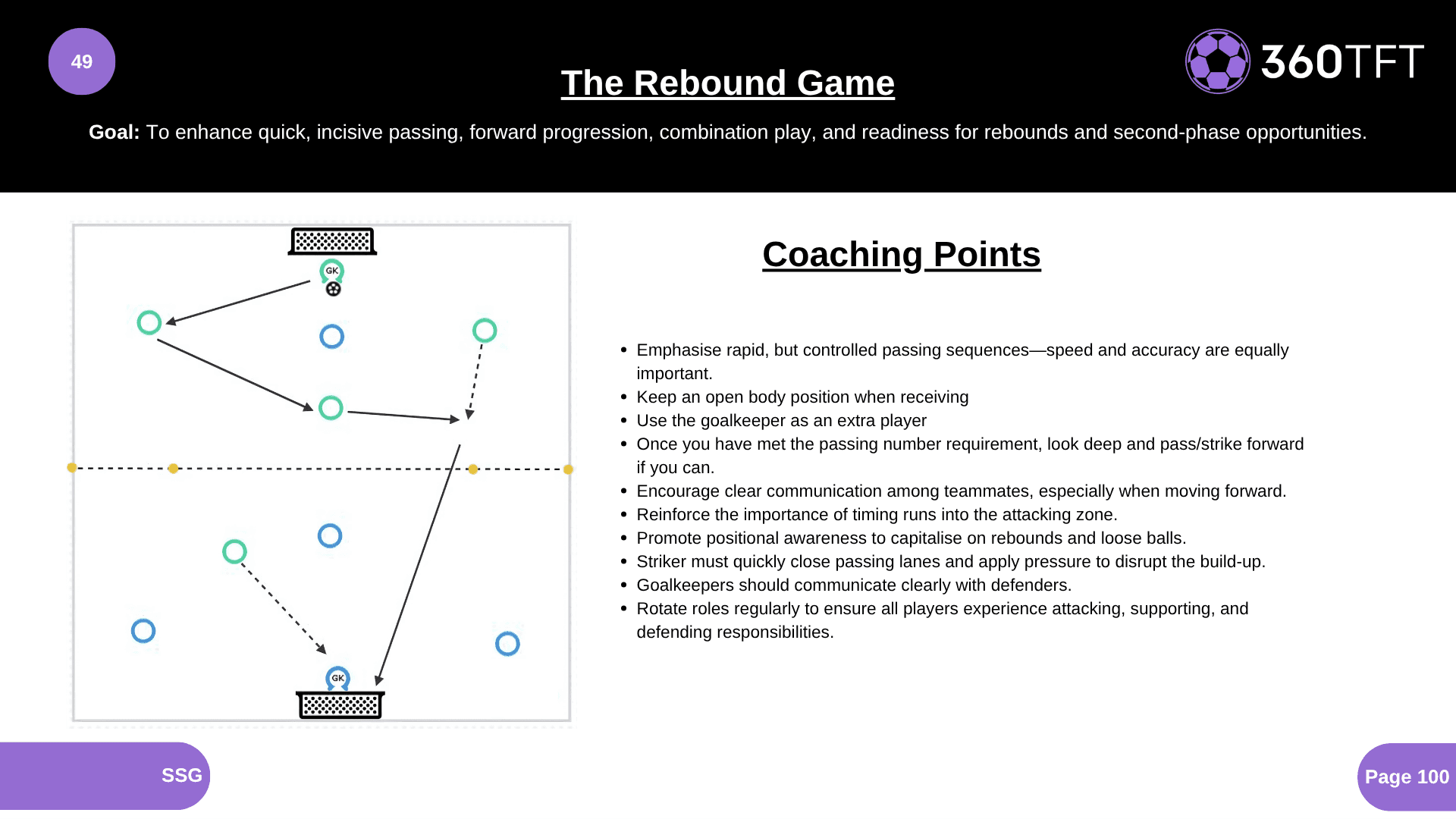 Preview of The Rebound Game