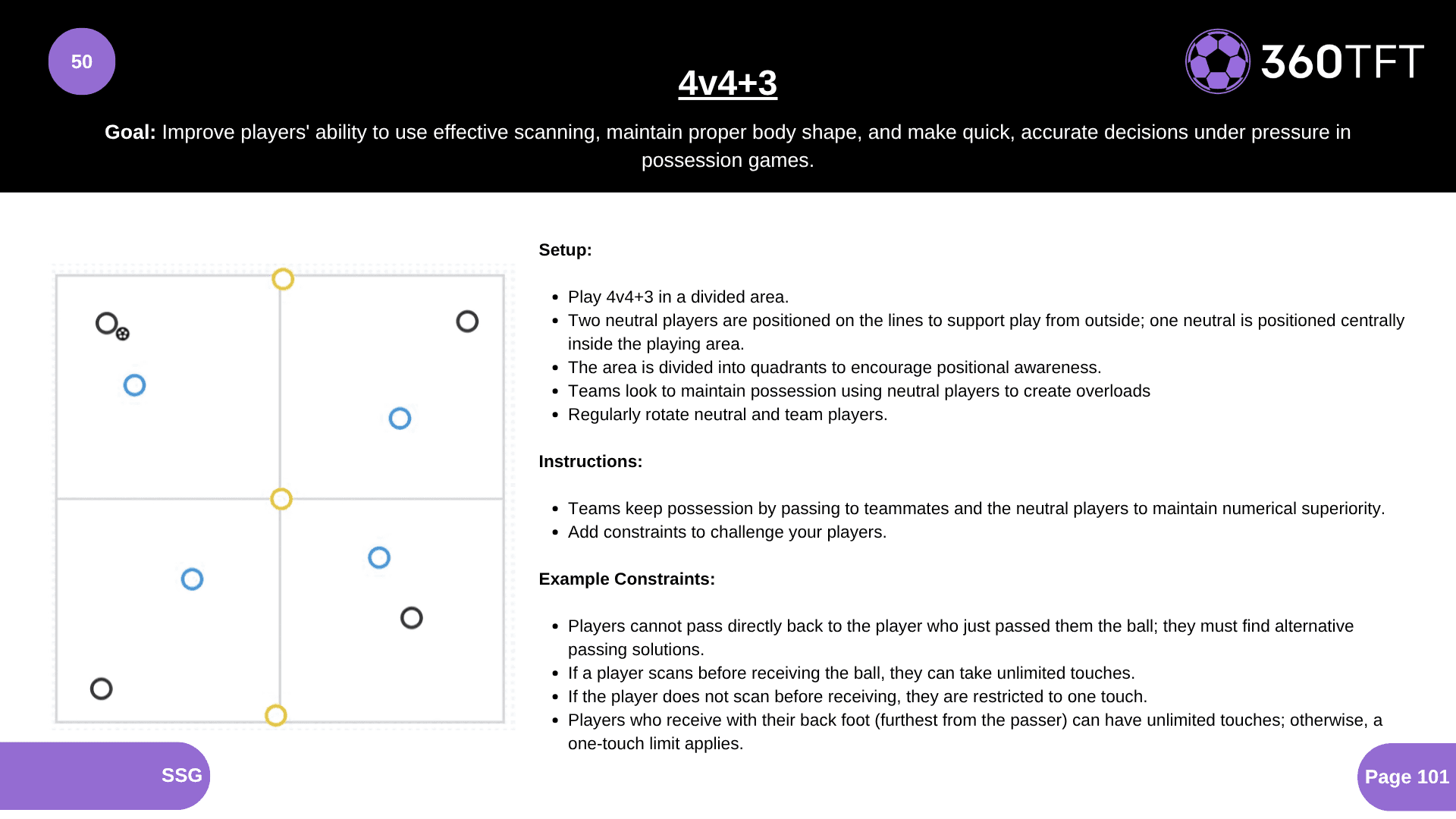 Preview of 4v4+3