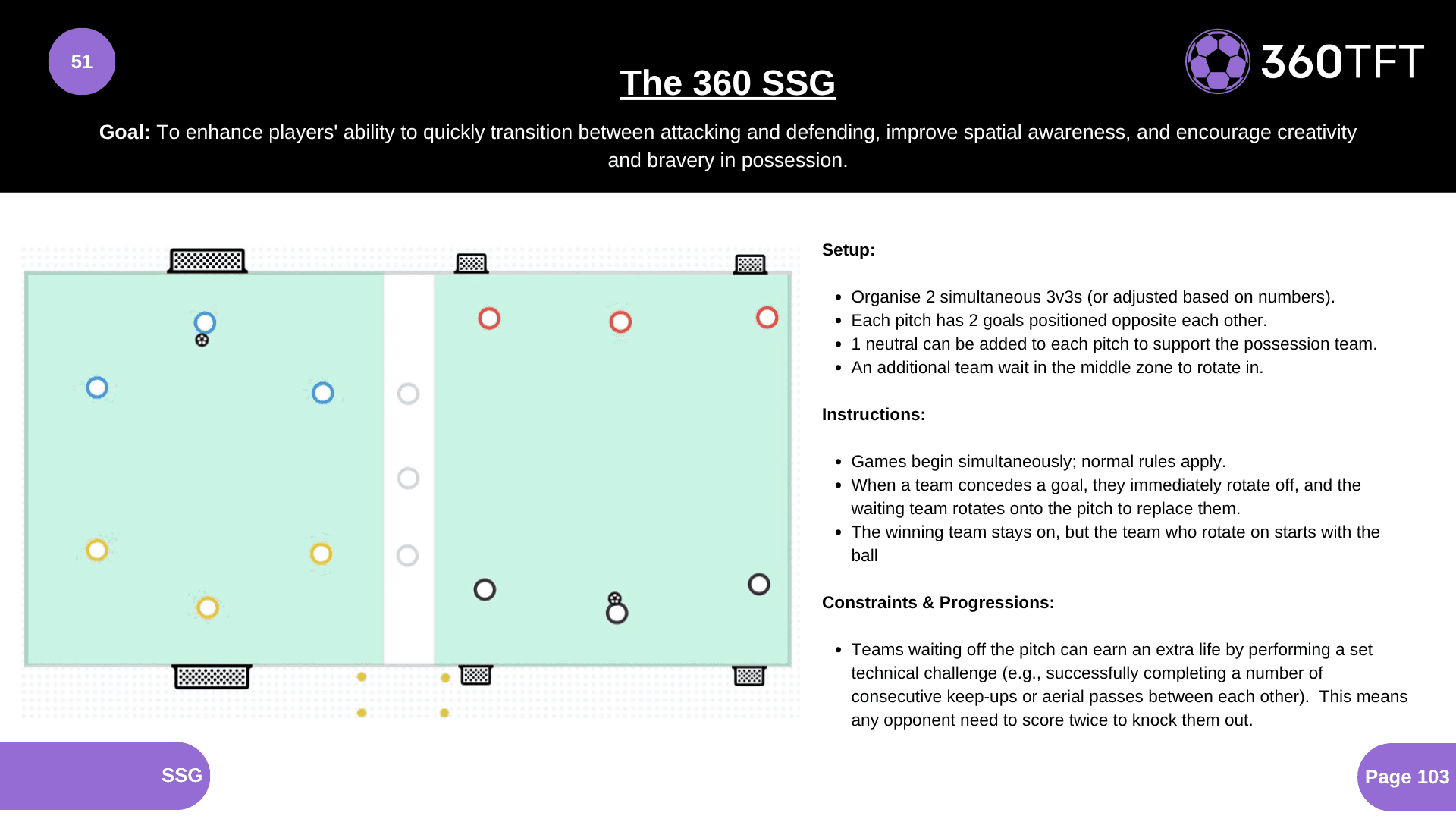 Preview of The 360 SSG