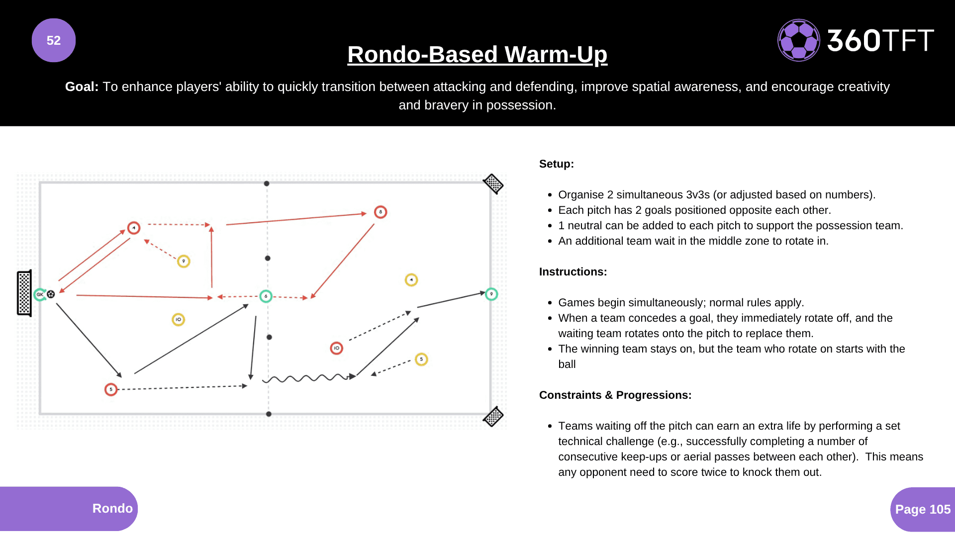 Preview of Rondo-Based Warm-Up