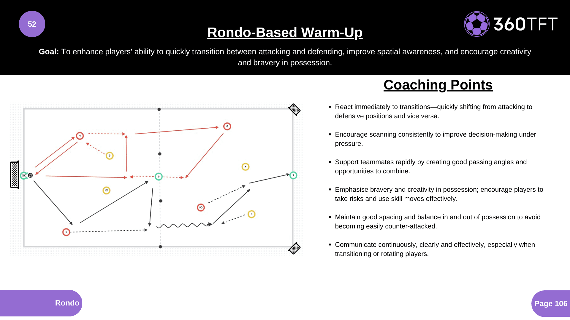 Preview of Rondo-Based Warm-Up