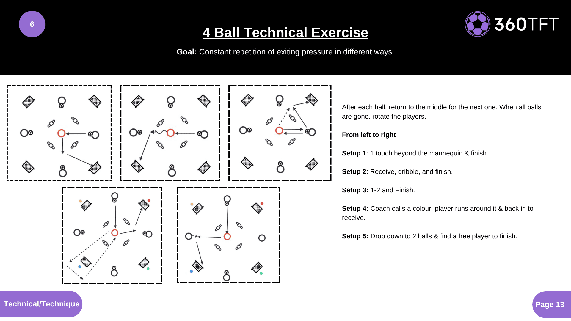 Preview of 4 Ball Technical Exercise