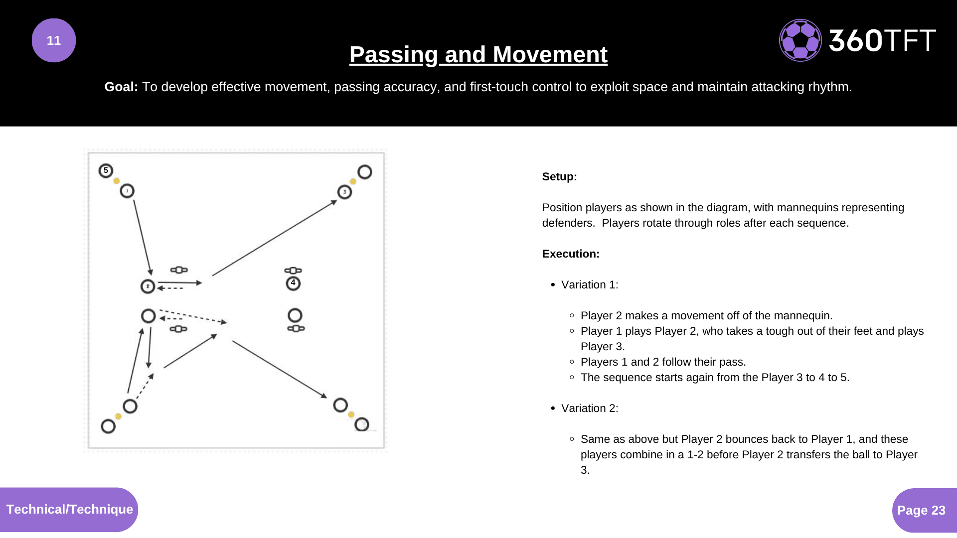 Preview of Passing and Movement