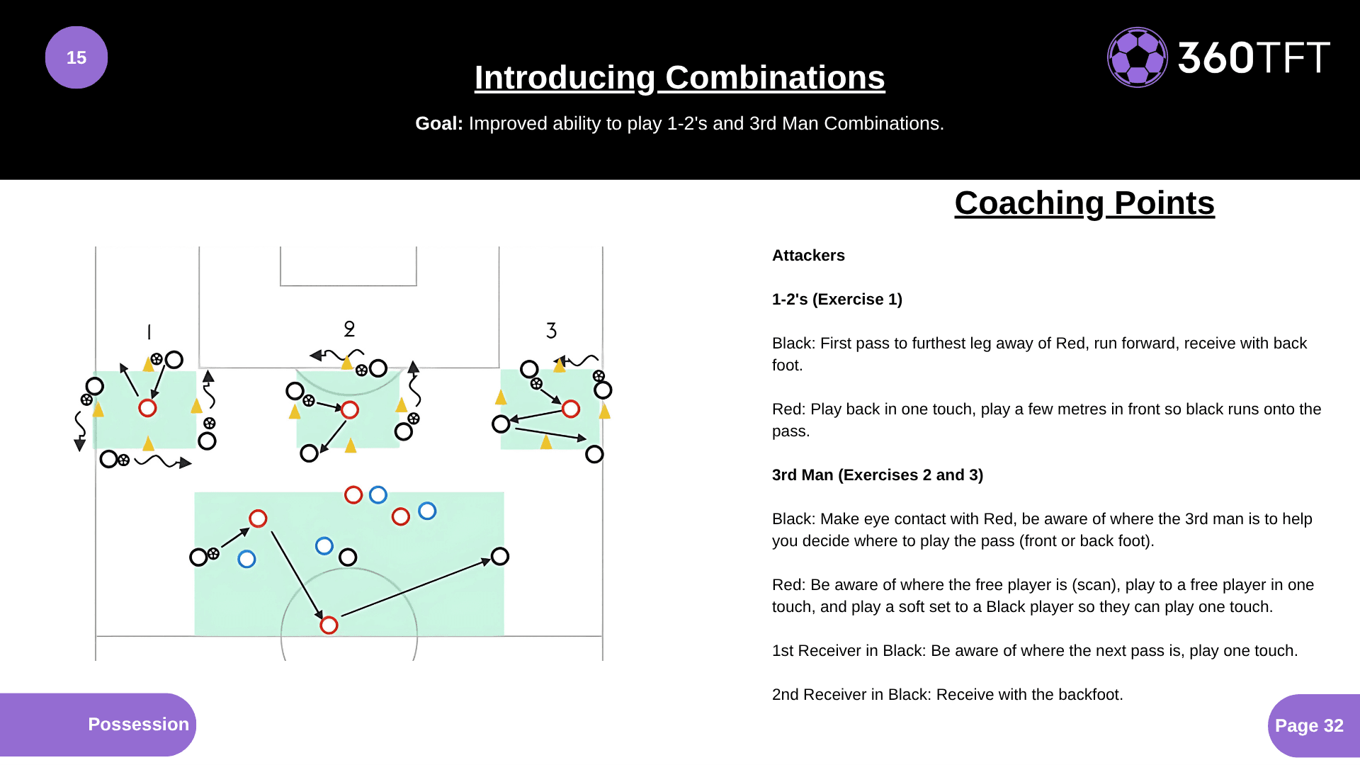 Preview of Introducing Combinations