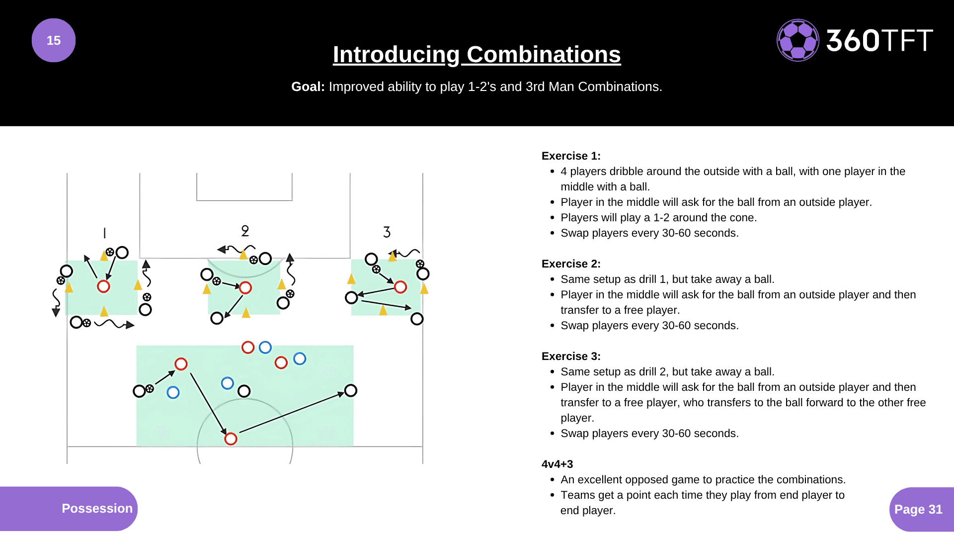 Preview of Introducing Combinations