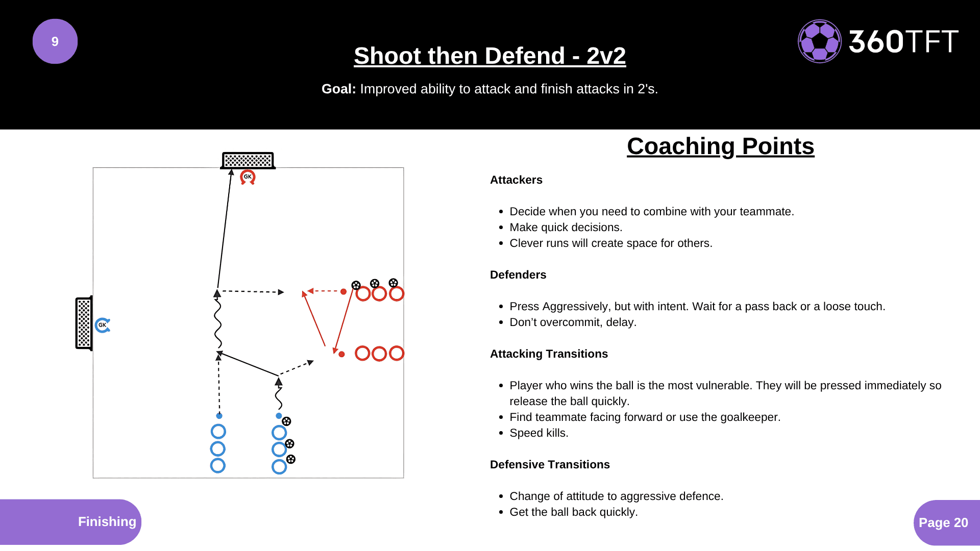 Preview of Shoot then Defend - 2v2