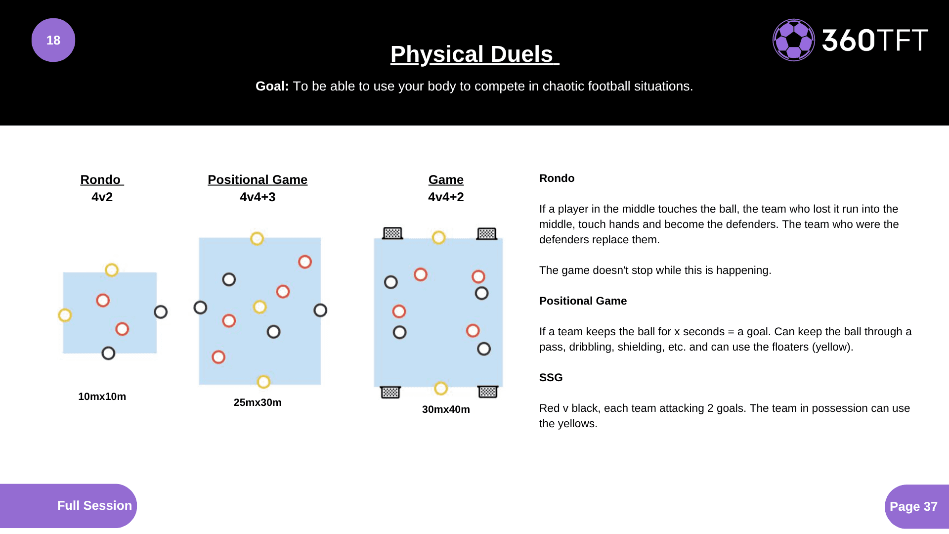 Preview of Physical Duels