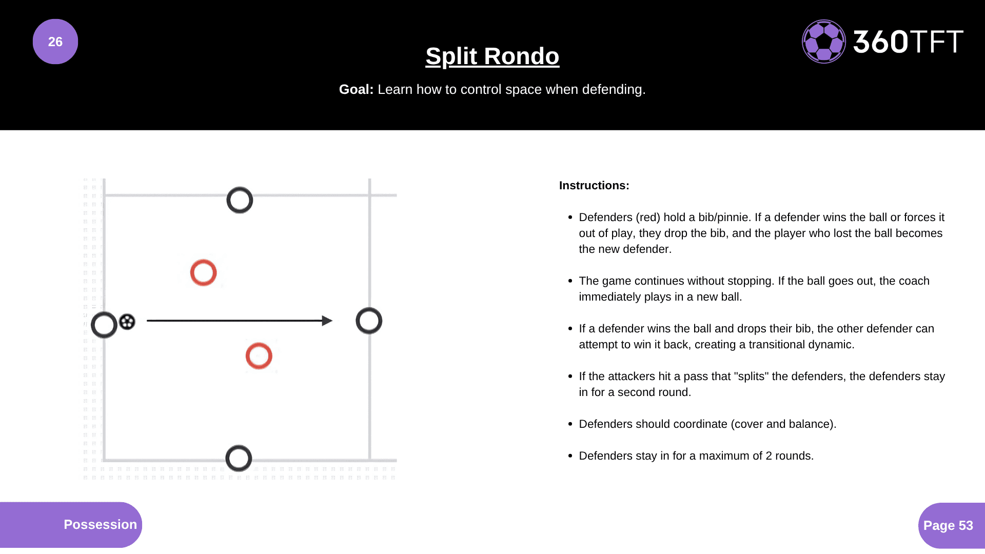 Preview of Split Rondo