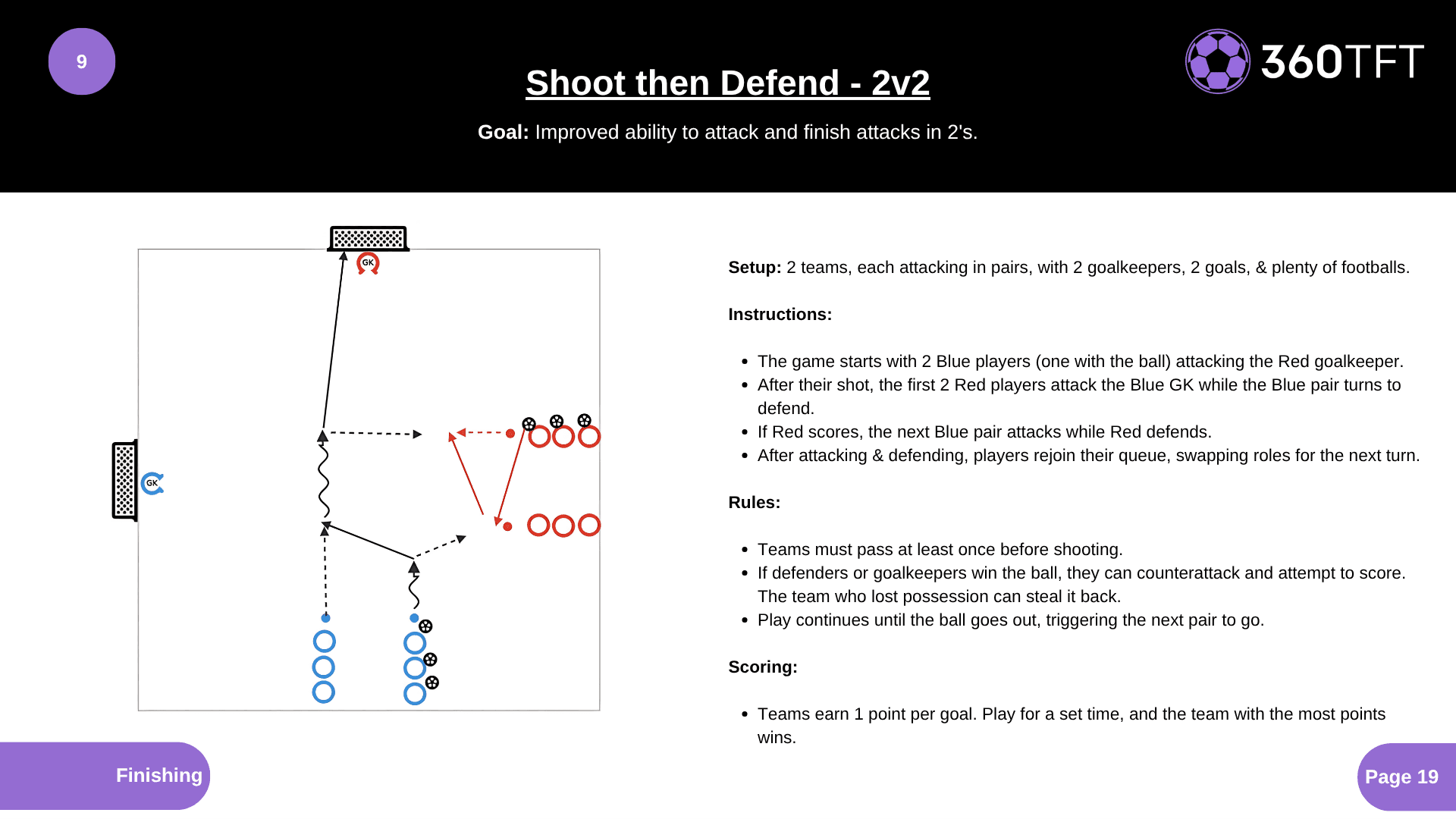 Preview of Shoot then Defend - 2v2