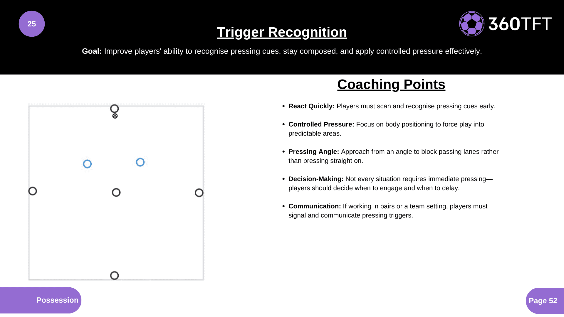 Preview of Trigger Recognition