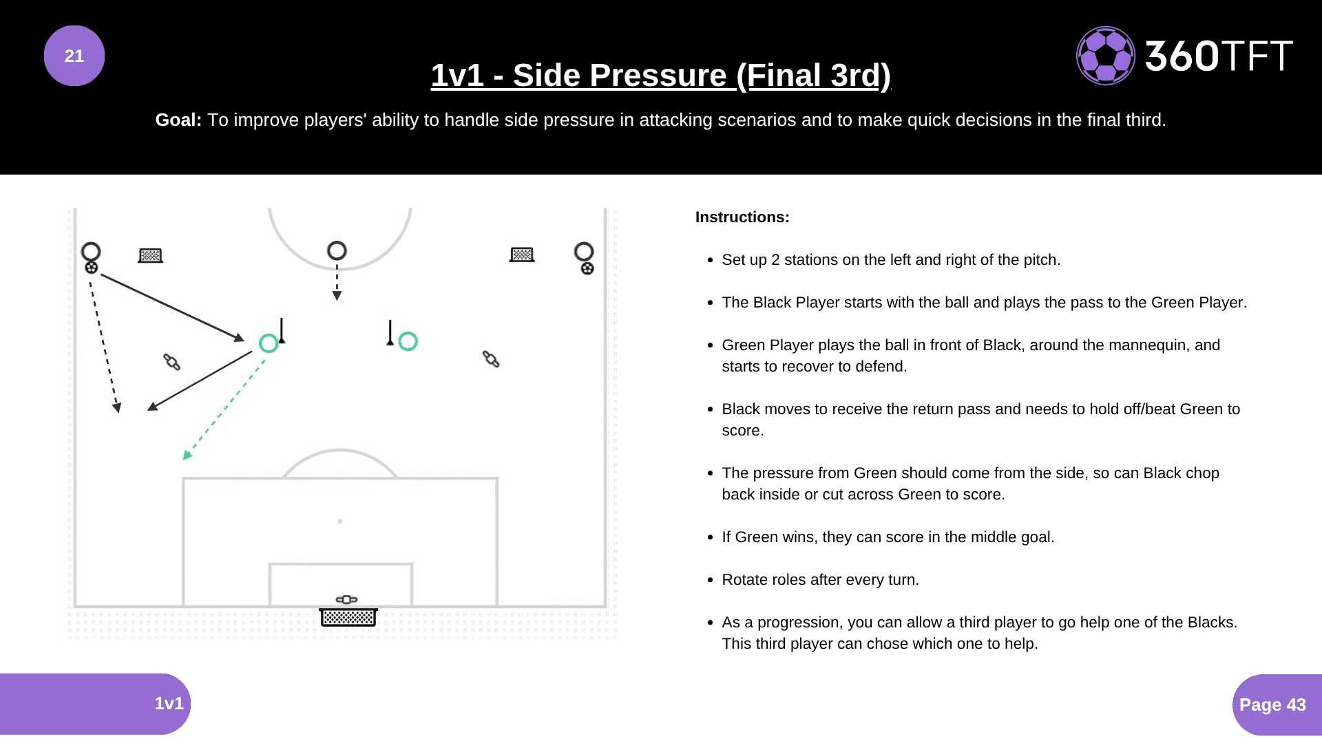 Preview of 1v1 - Side Pressure (Final 3rd)
