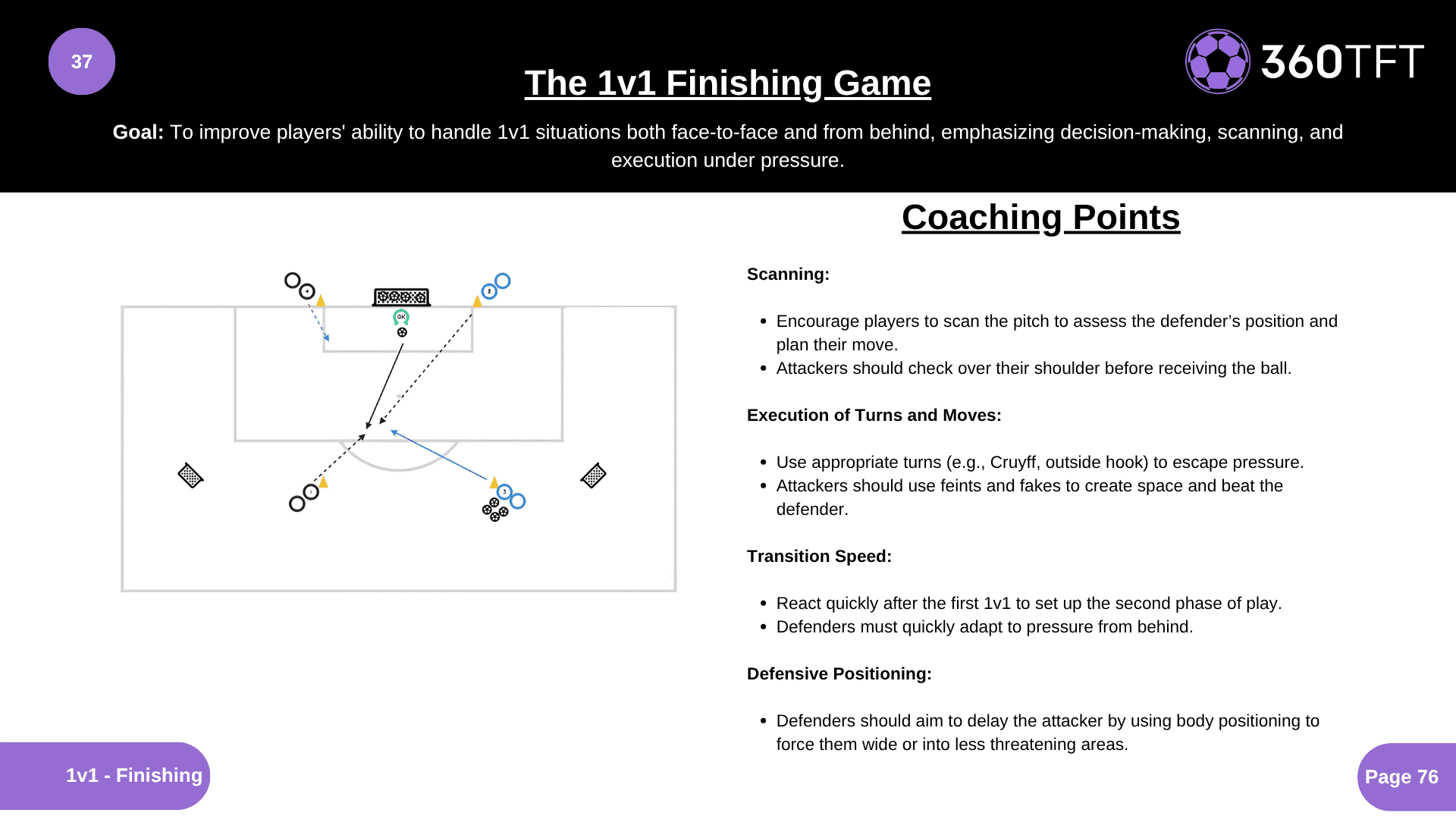 Preview of The 1v1 Finishing Game