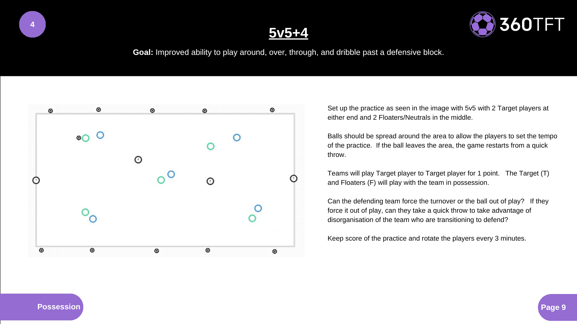 Preview of 5v5+4
