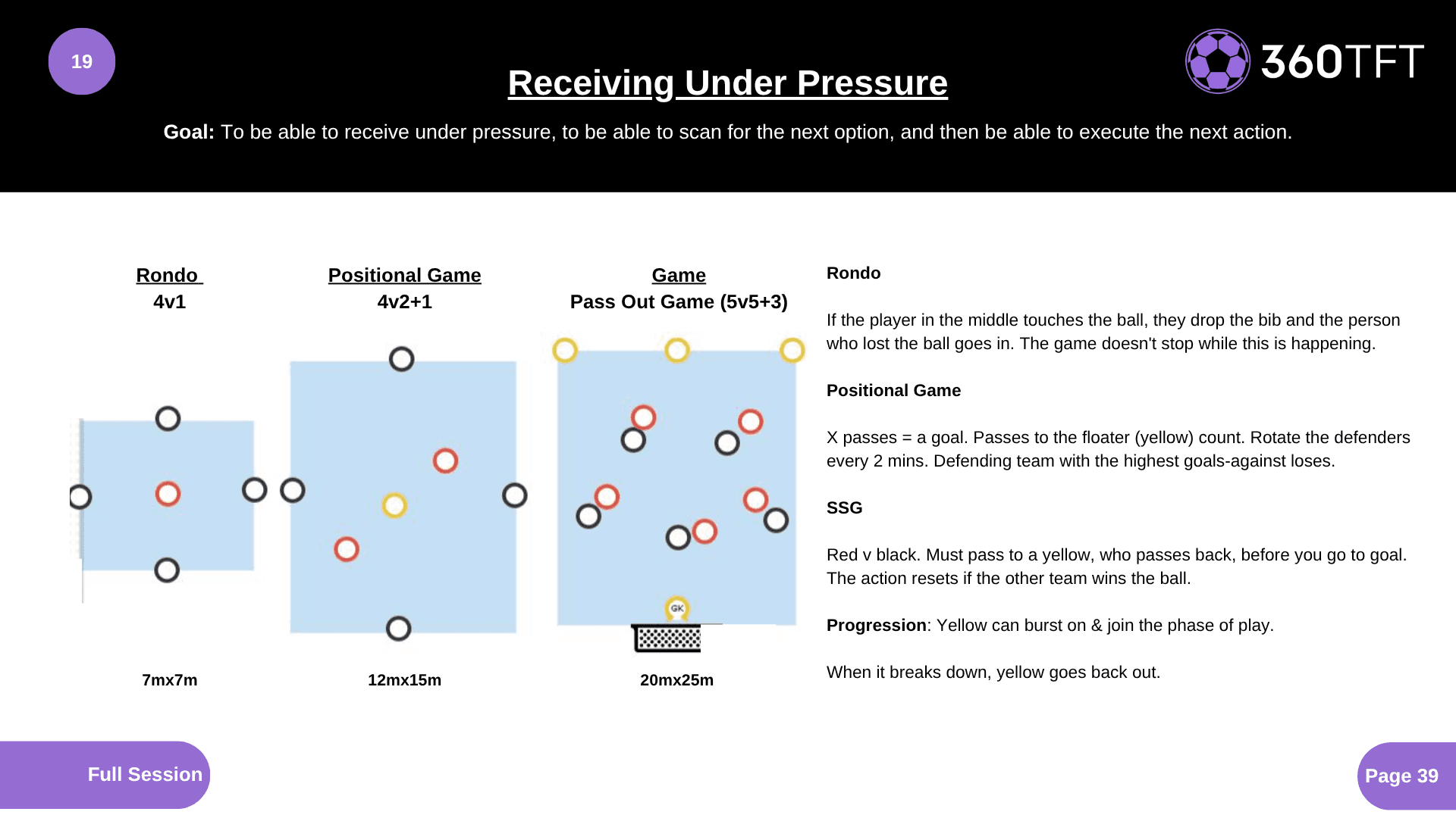 Preview of Receiving Under Pressure