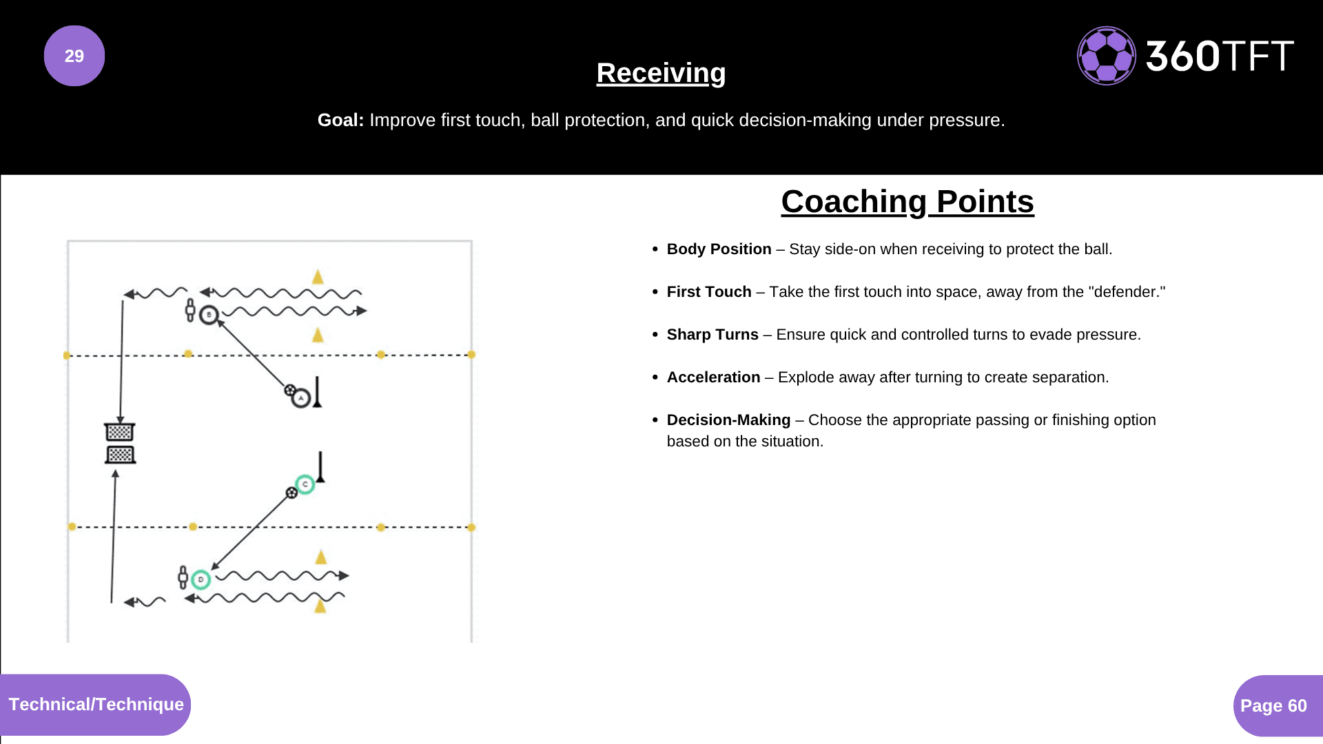 Preview of Receiving
