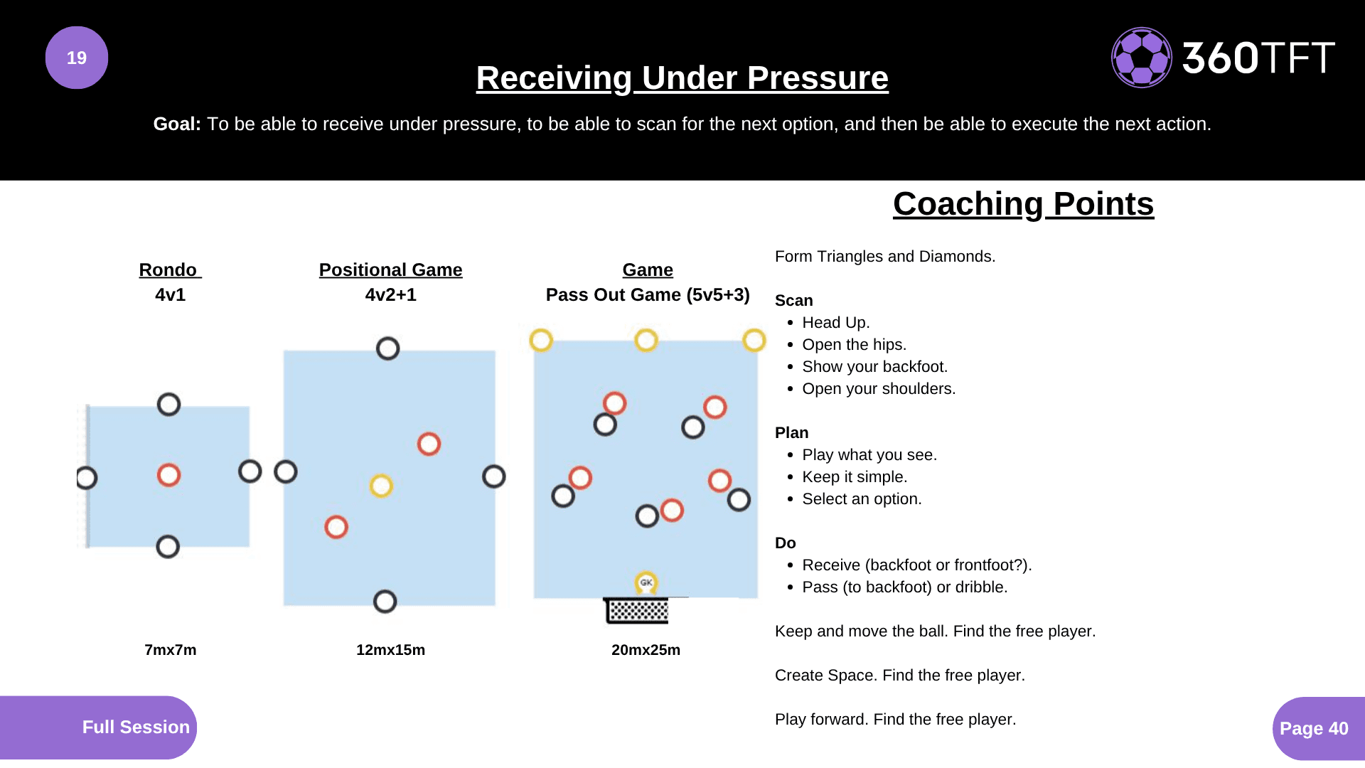 Preview of Receiving Under Pressure