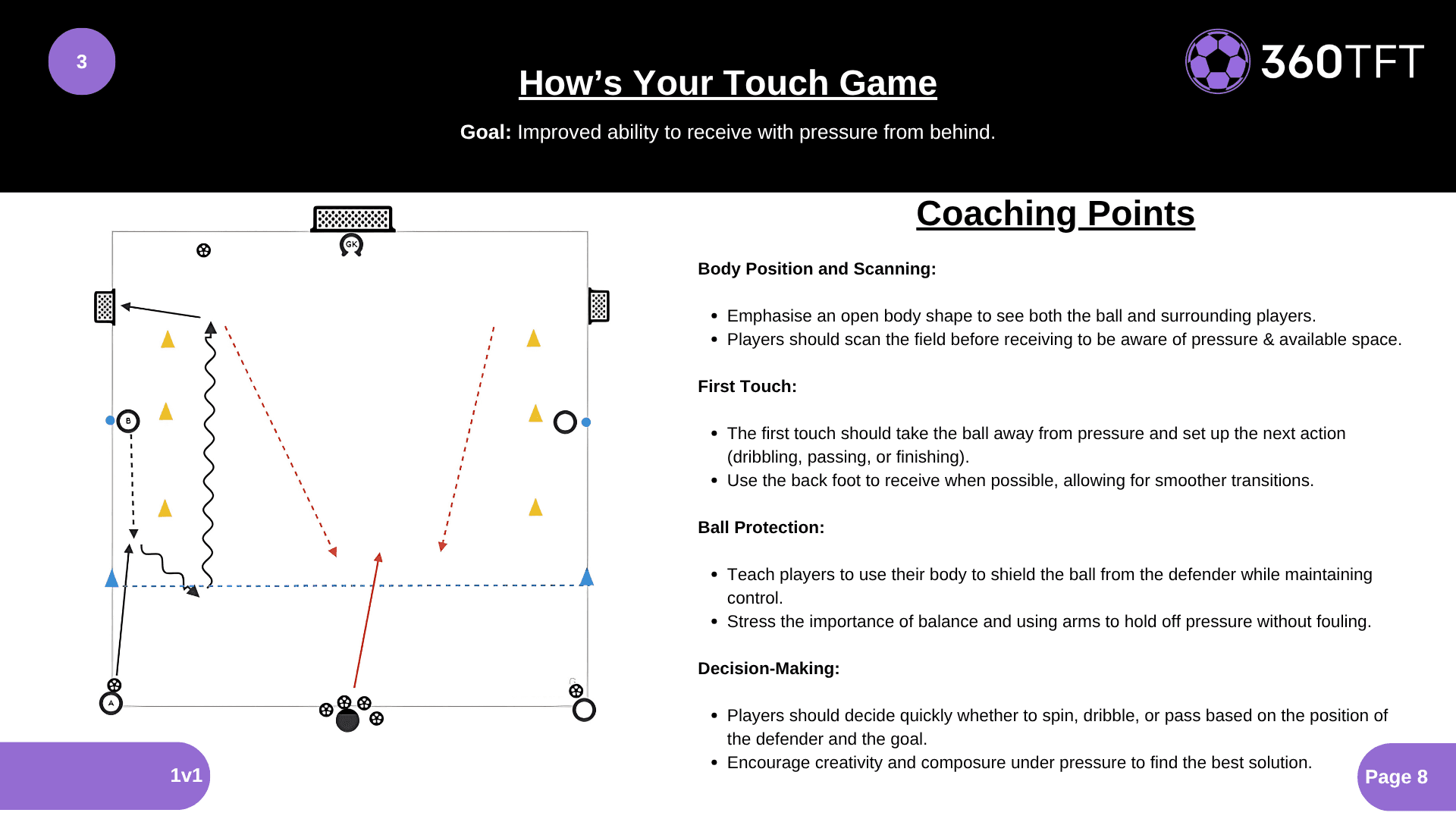 Preview of How’s Your Touch Game