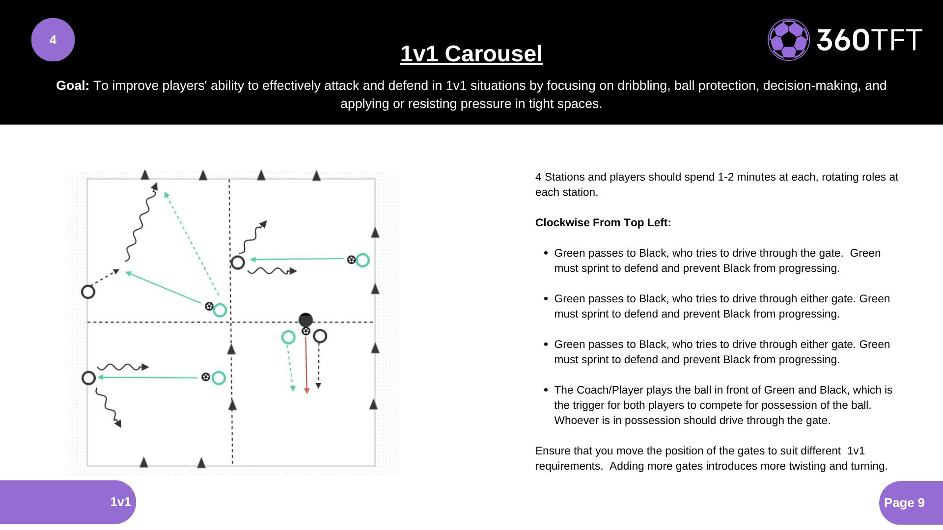 Preview of 1v1 Carousel