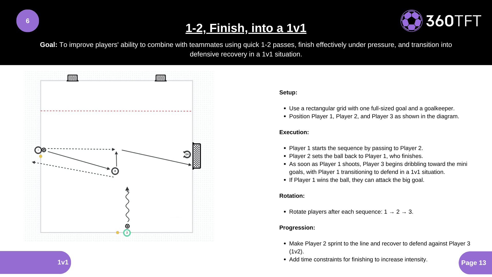 Preview of 1-2, Finish, into a 1v1