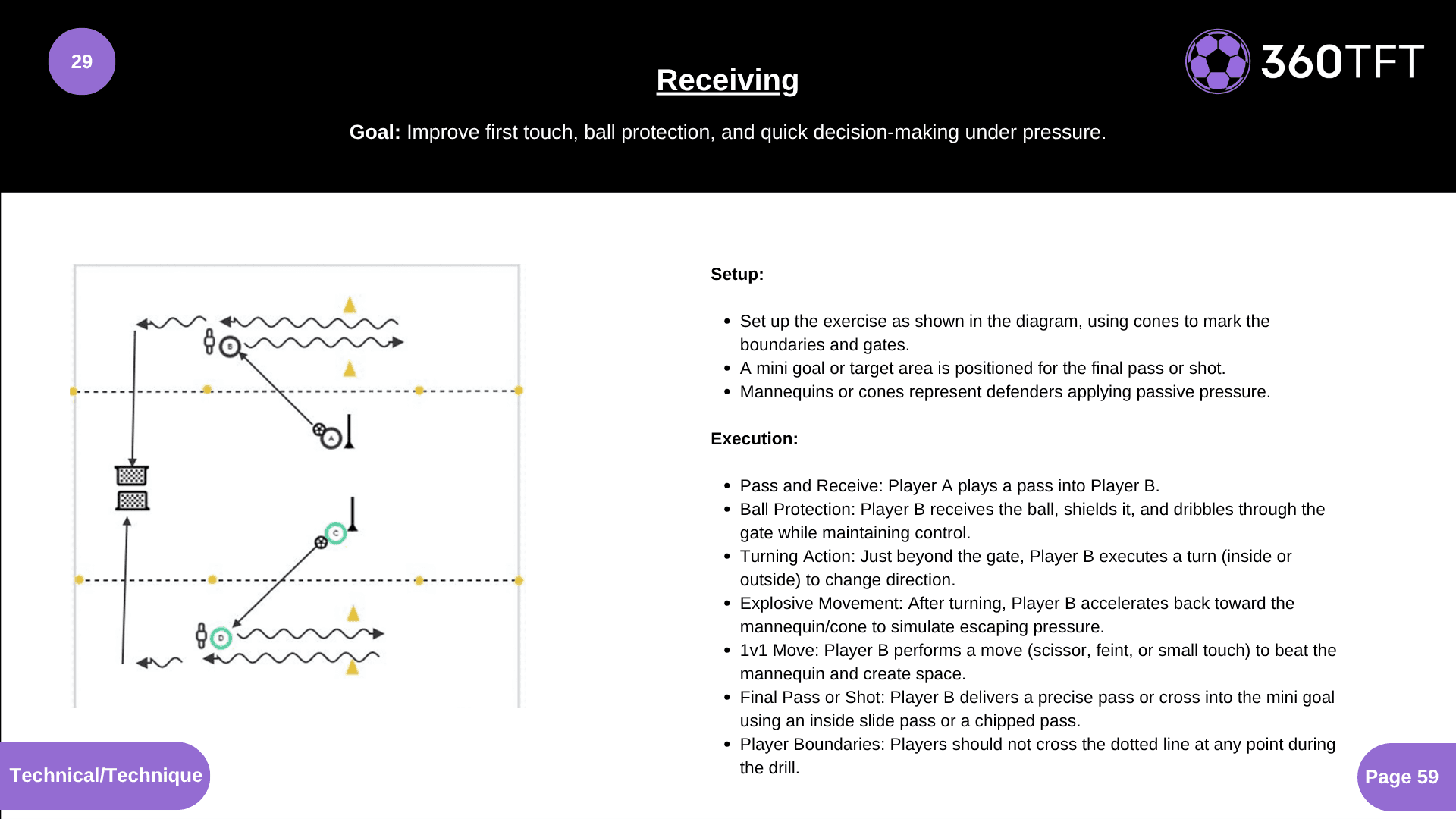 Preview of Receiving