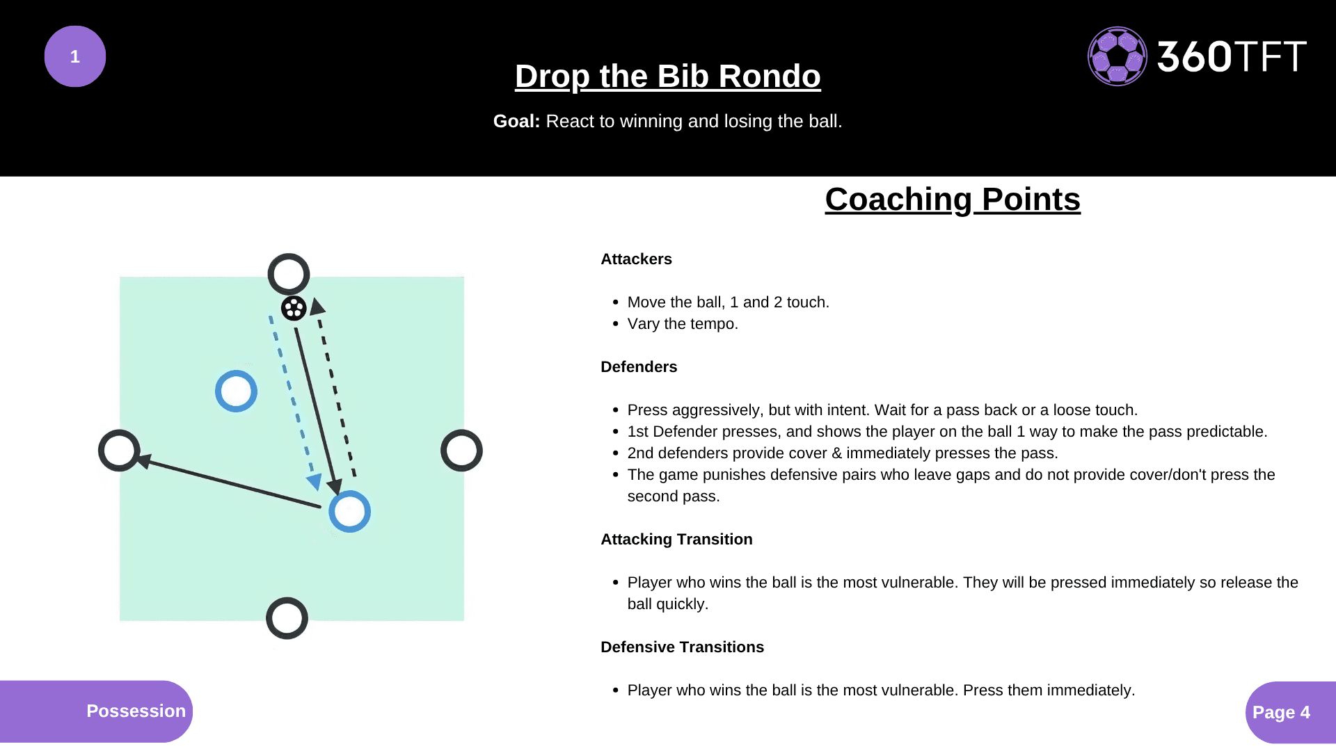 Preview of Drop the Bib Rondo