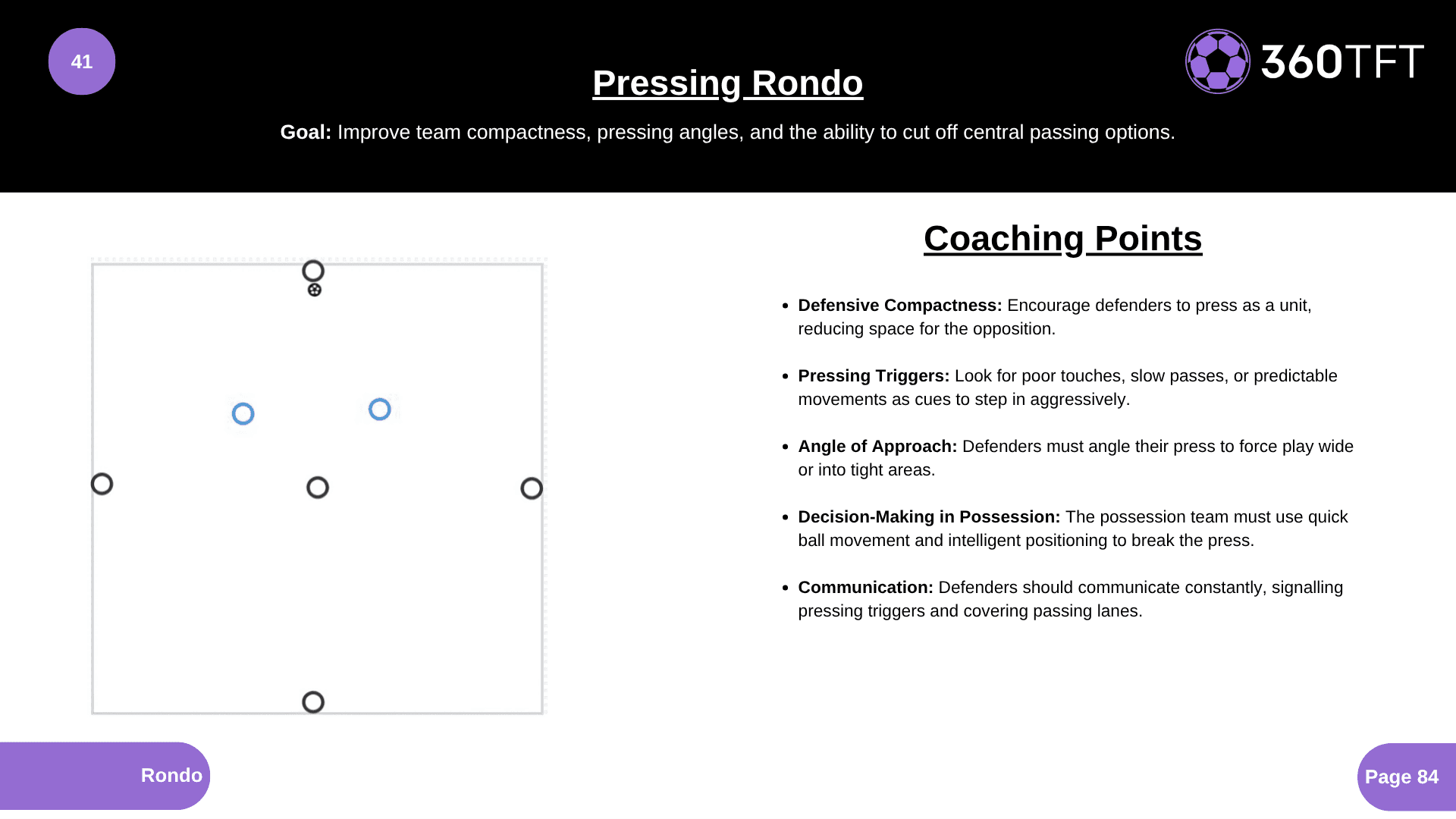 Preview of Pressing Rondo