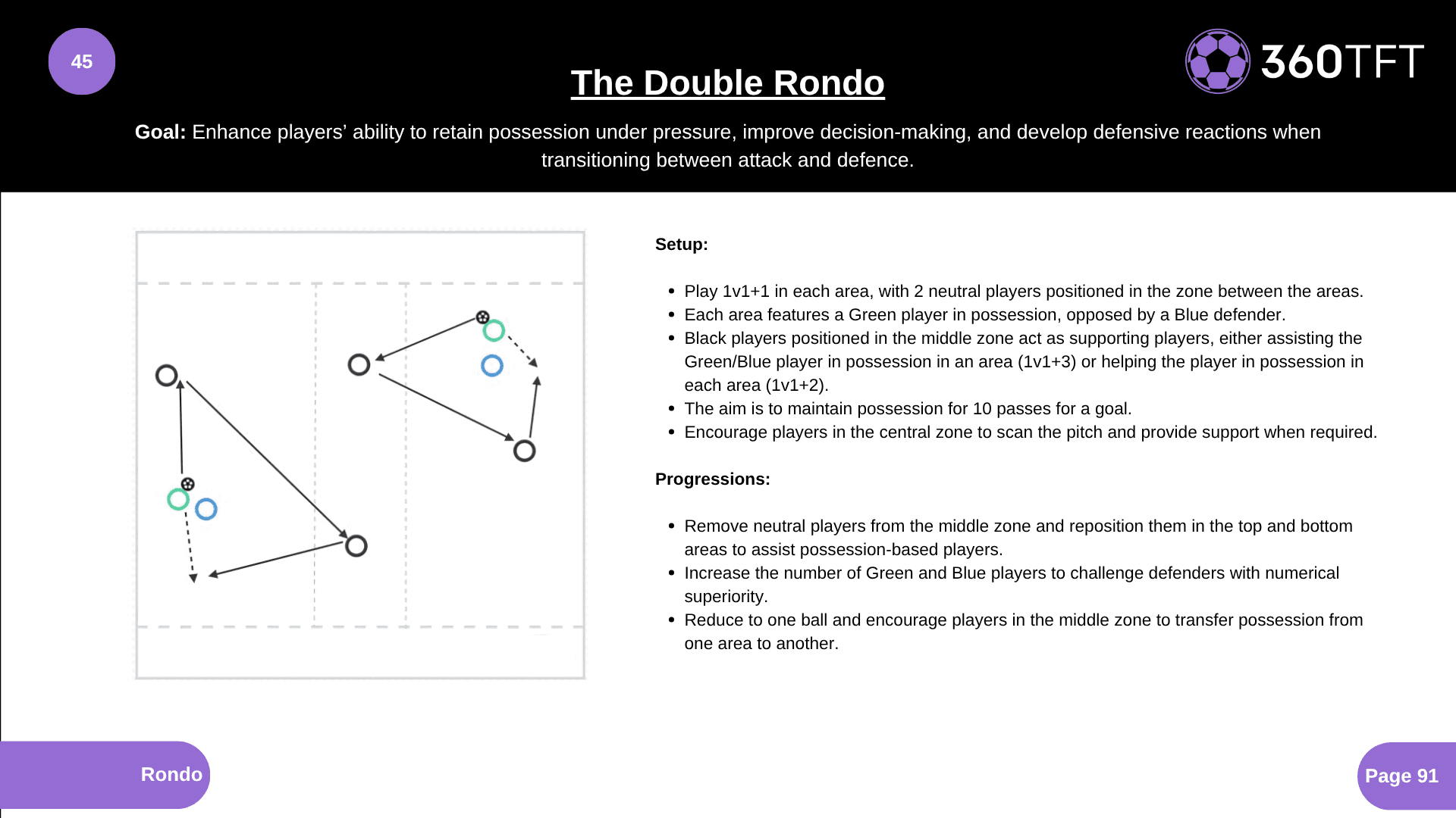 Preview of The Double Rondo