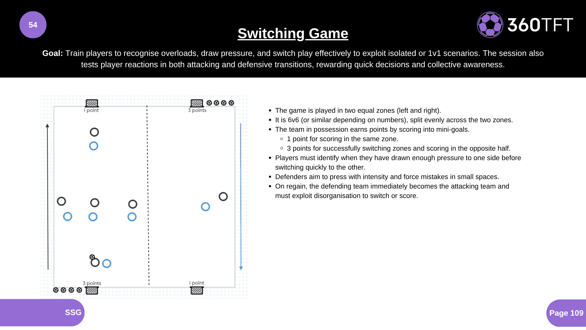 Preview of Switching Game