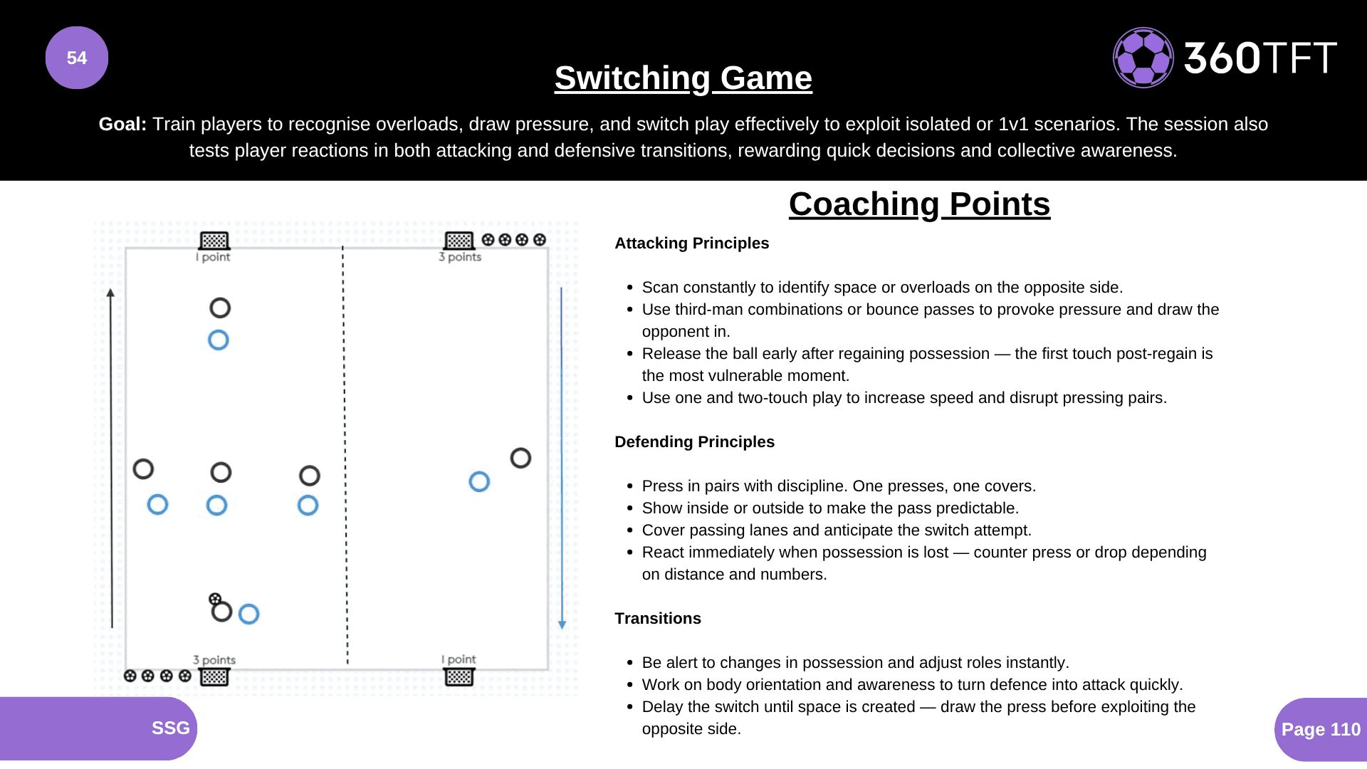 Preview of Switching Game