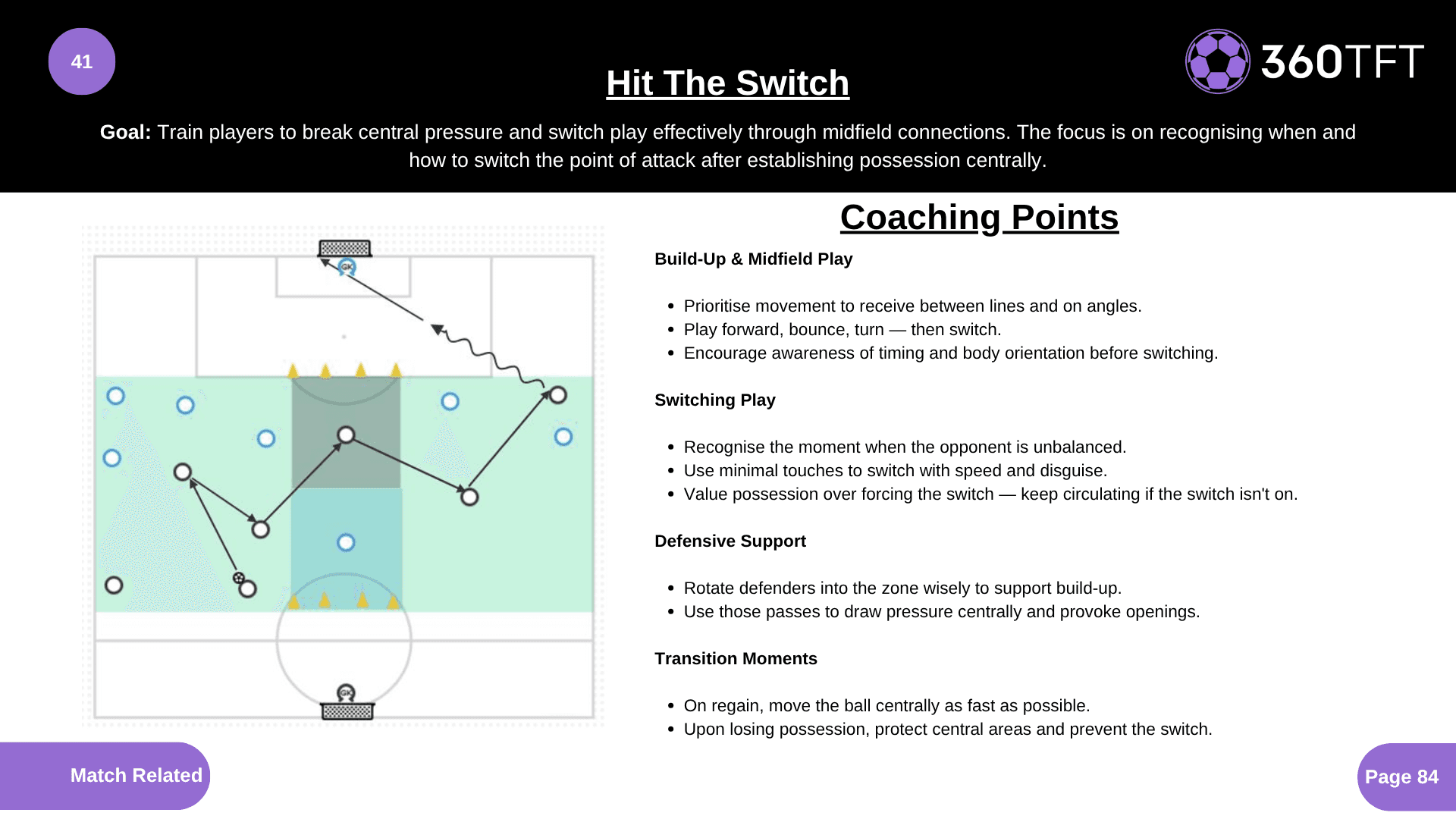 Preview of Hit The Switch