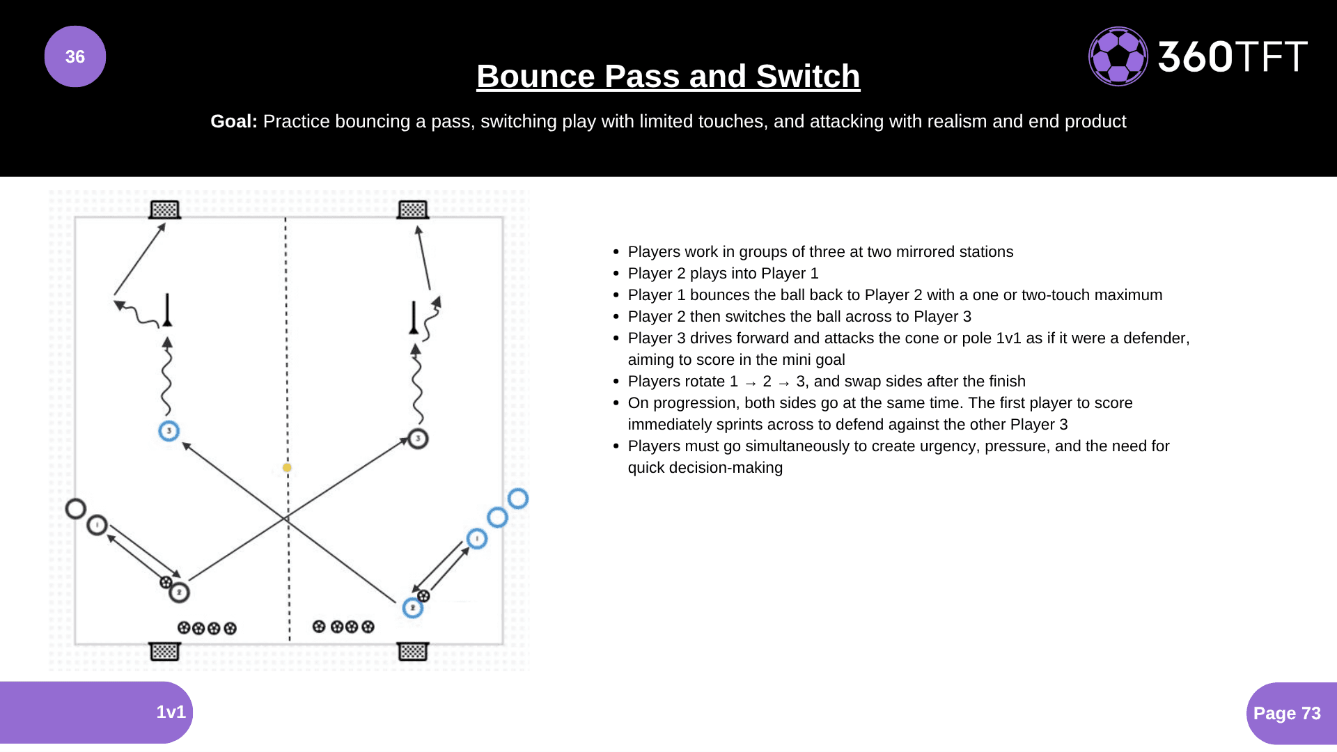 Preview of Bounce Pass and Switch