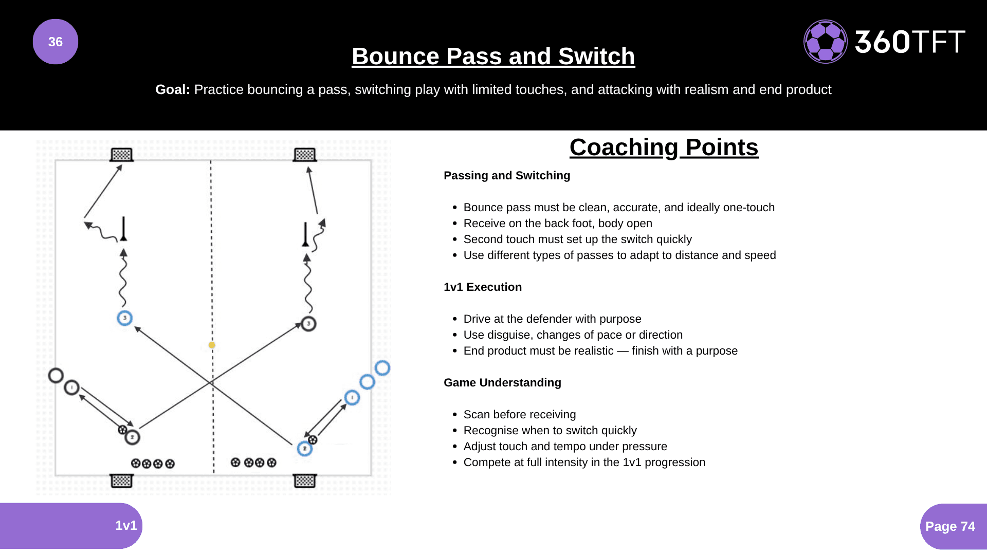 Preview of Bounce Pass and Switch