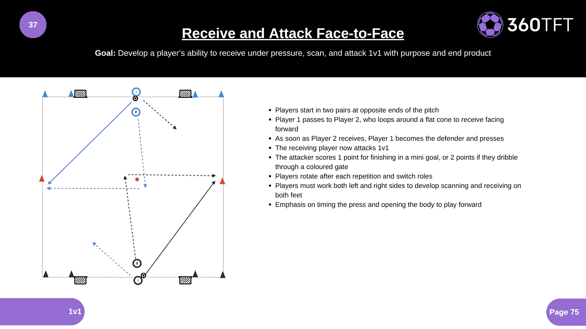 Preview of Receive and Attack Face-to-Face