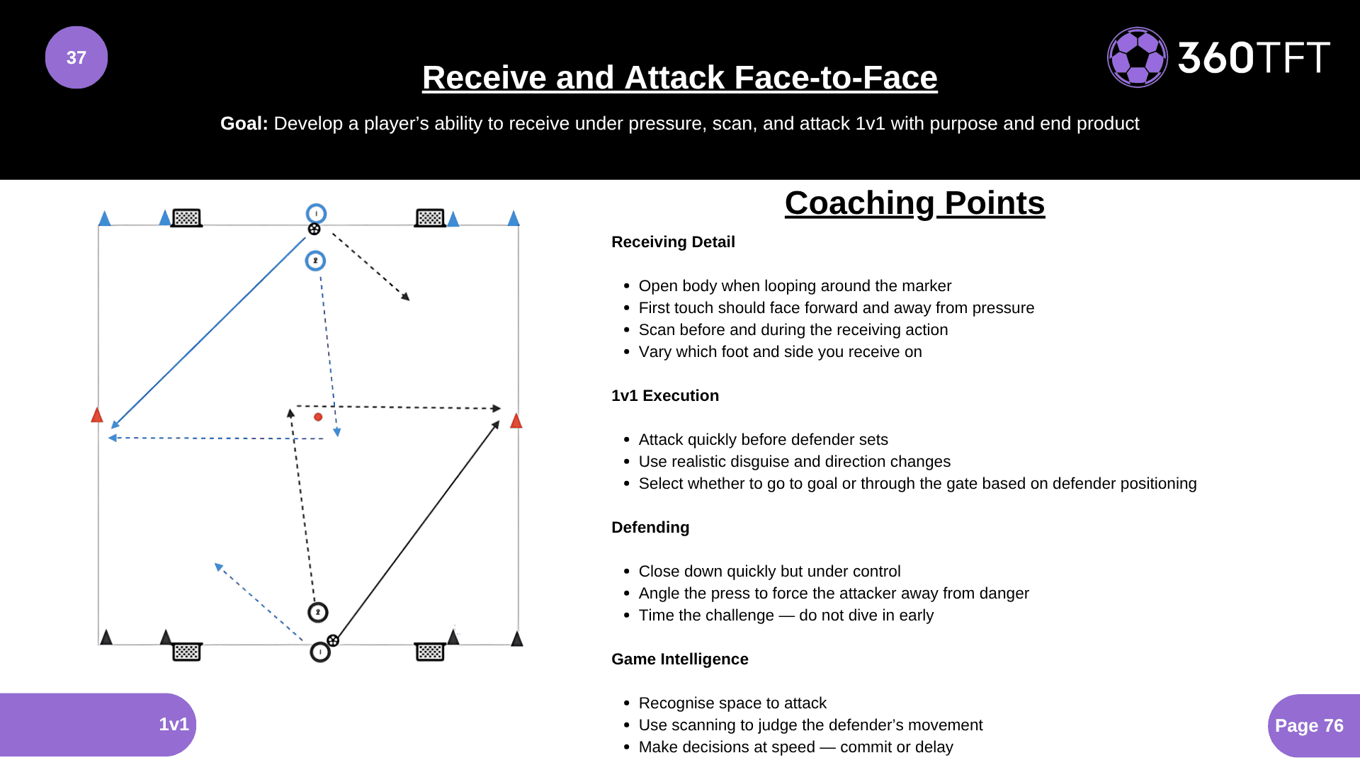 Preview of Receive and Attack Face-to-Face