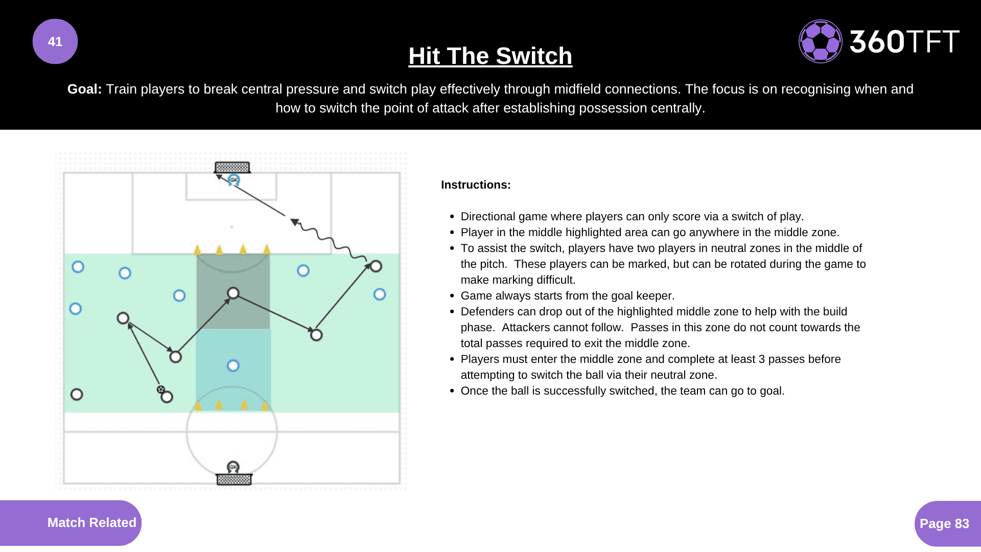 Preview of Hit The Switch