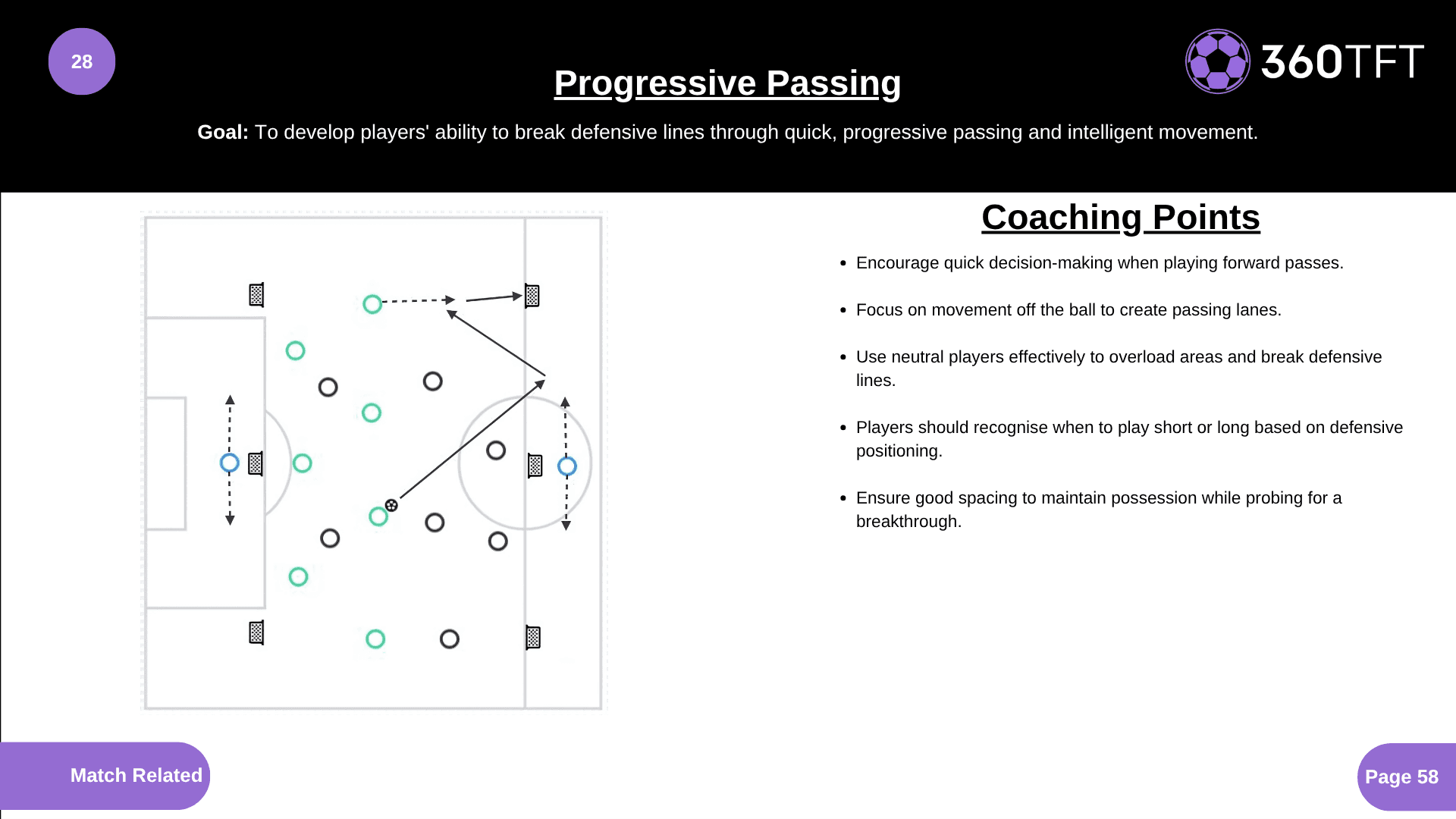 Preview of Progressive Passing