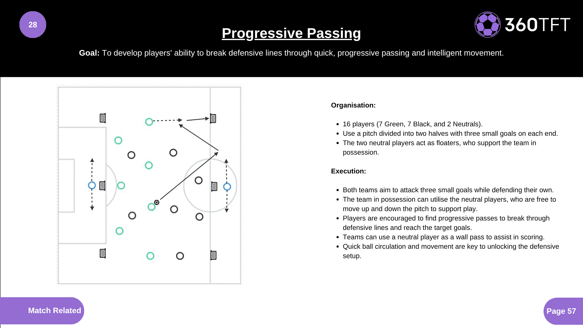 Preview of Progressive Passing