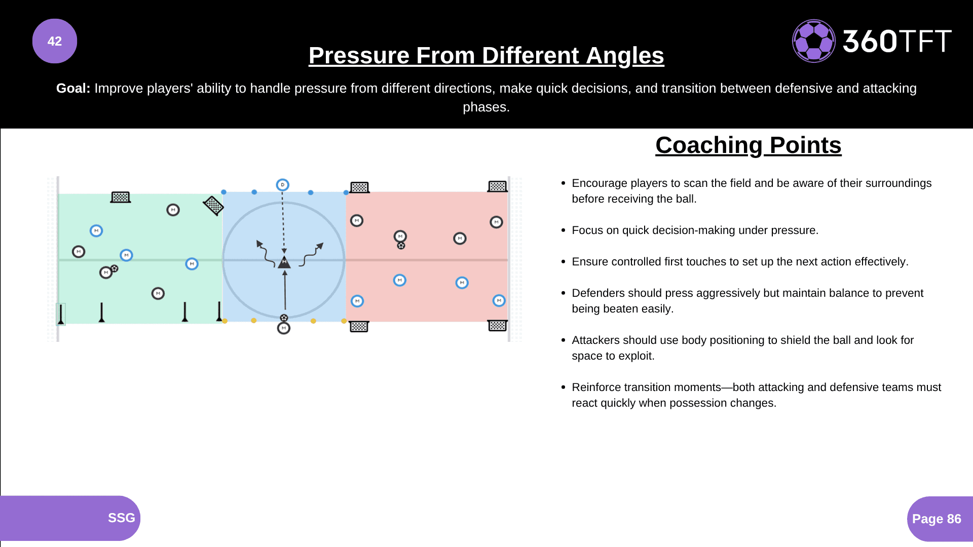 Preview of Pressure From Different Angles