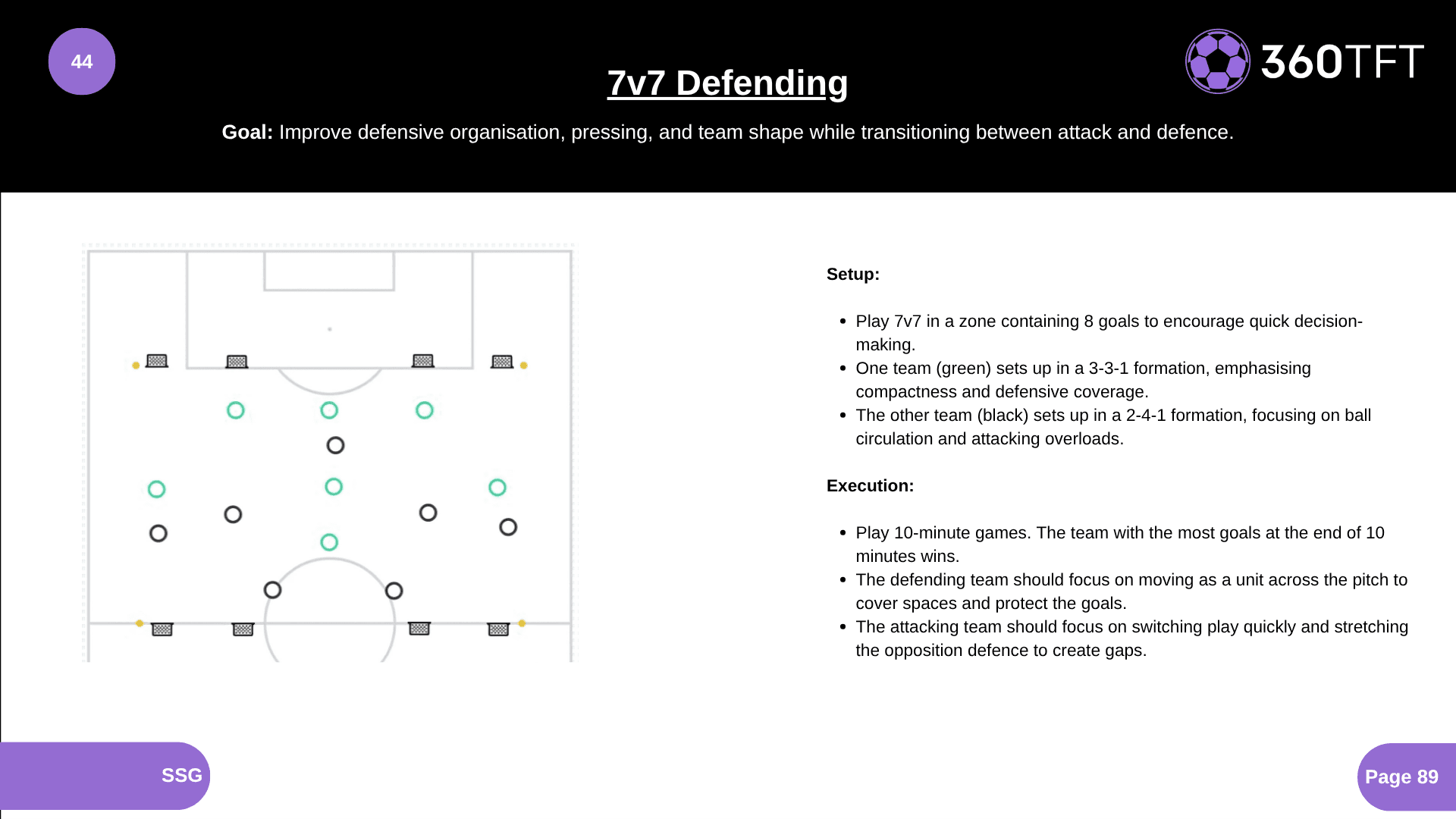 Preview of 7v7 Defending