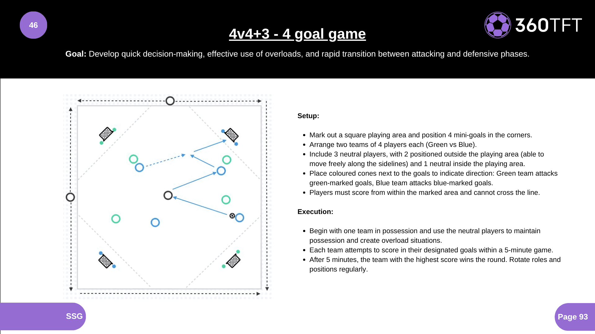 Preview of 4v4+3 - 4 goal game