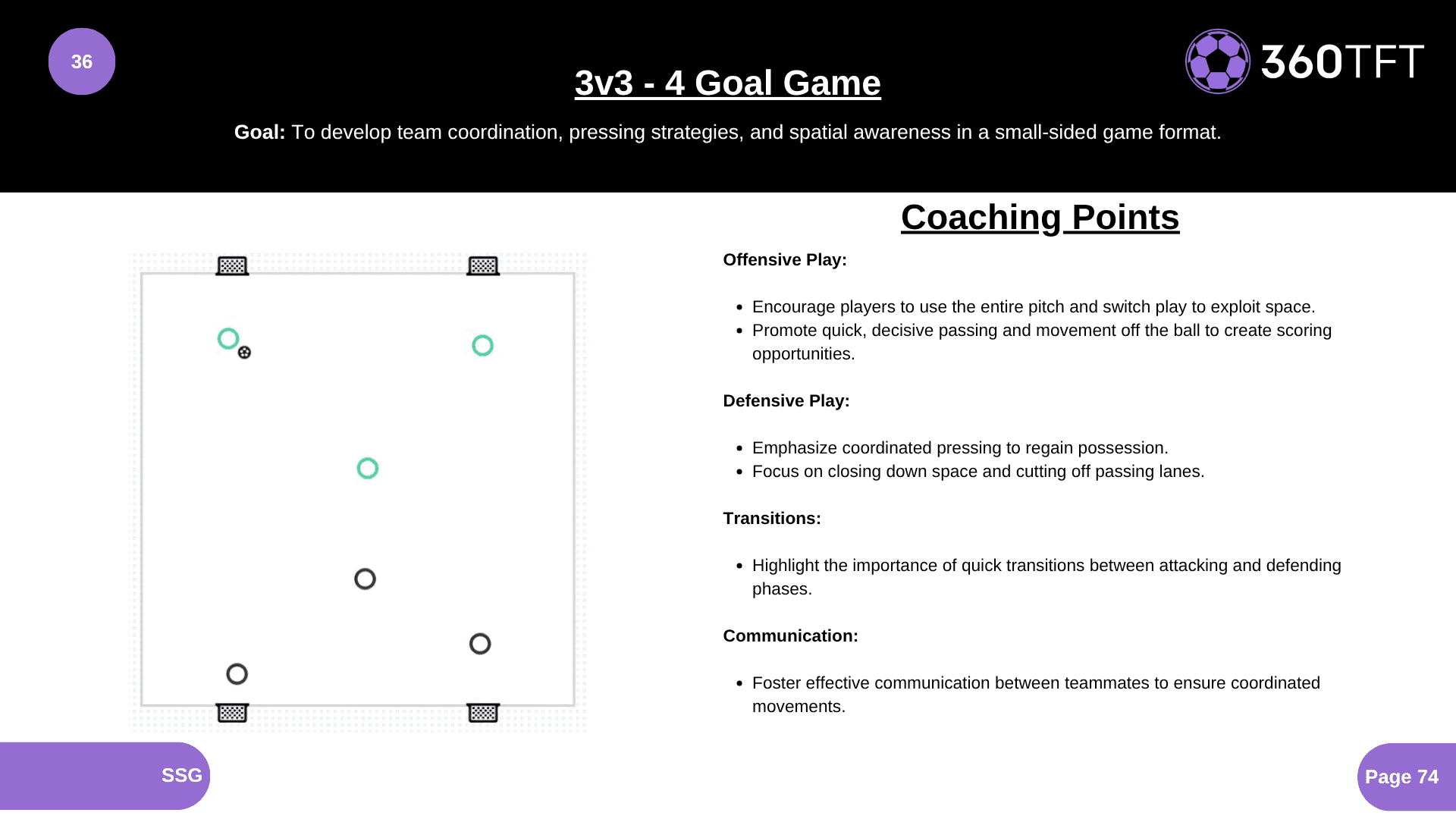 Preview of 3v3 - 4 Goal Game